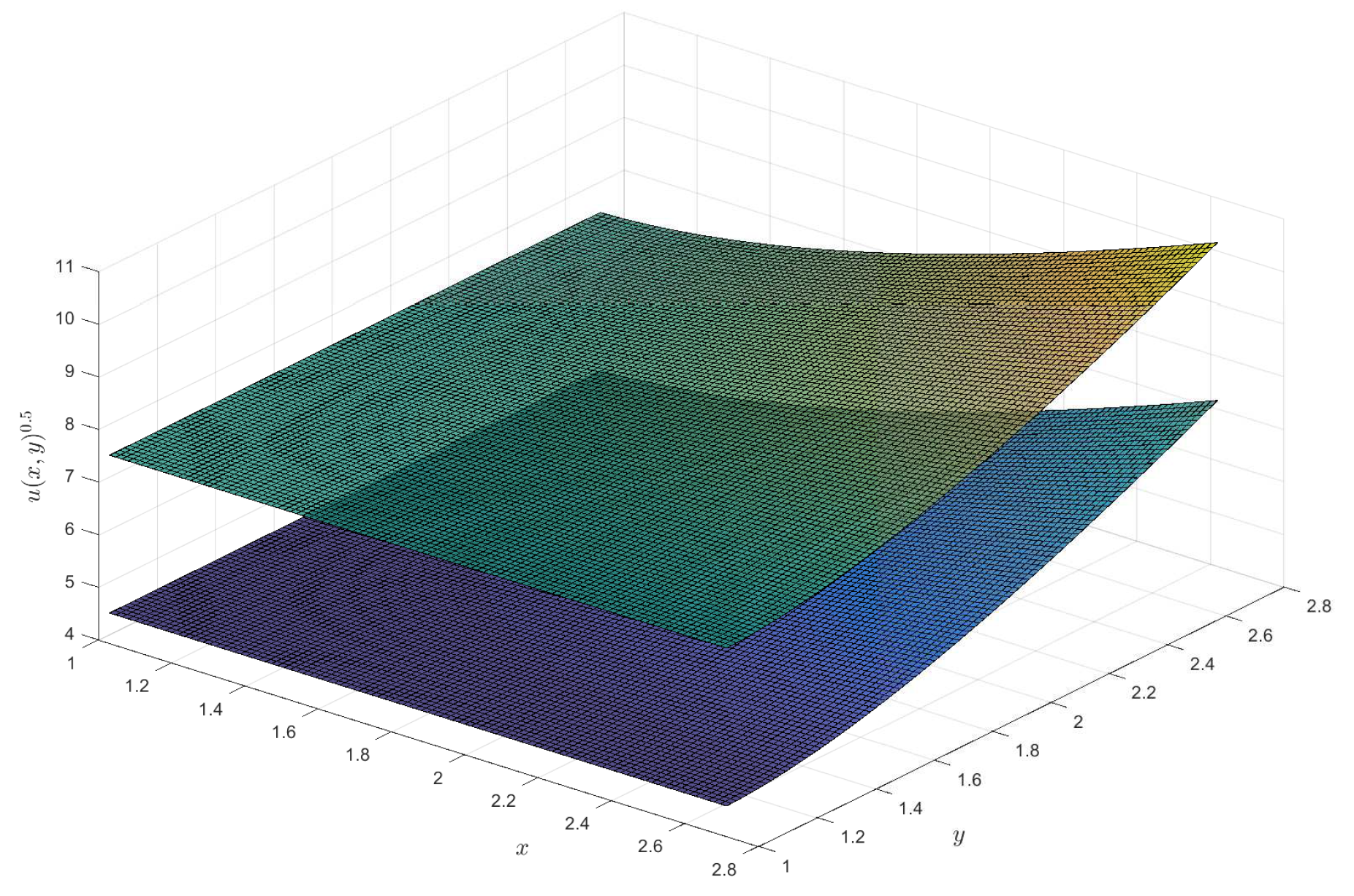 Preprints 159382 g005