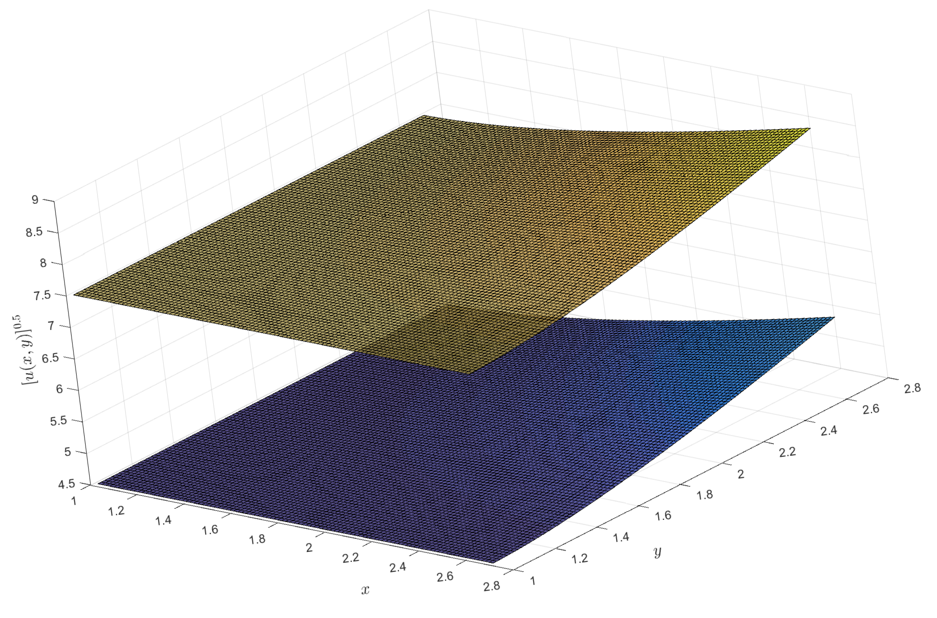 Preprints 159382 g006