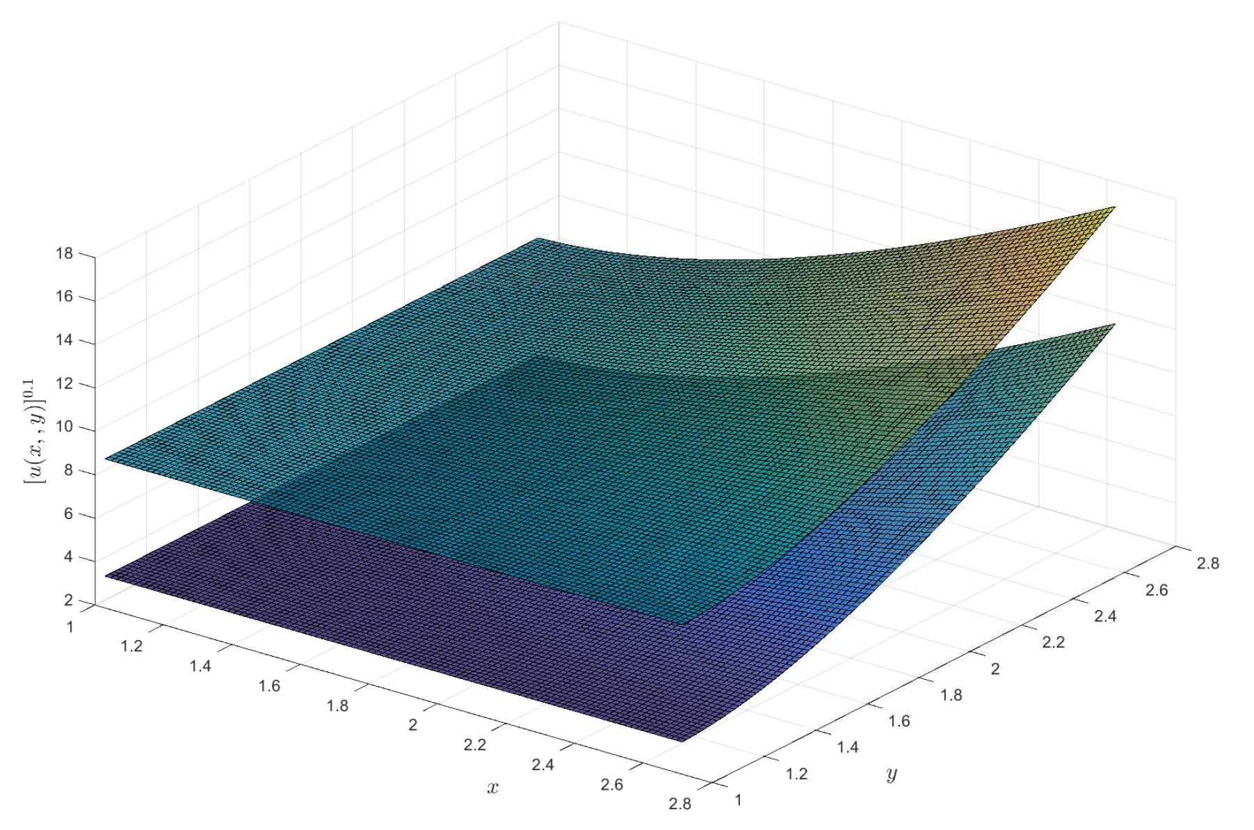 Preprints 159382 g007