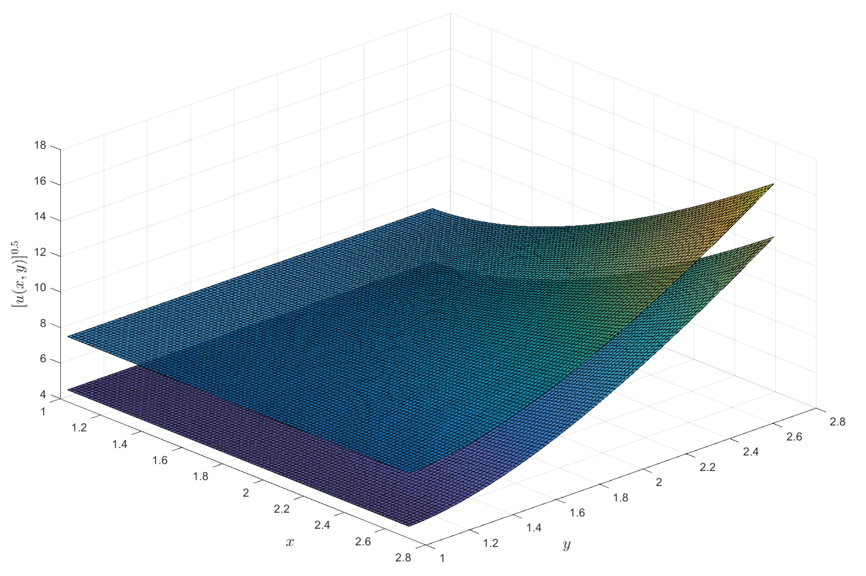 Preprints 159382 g008