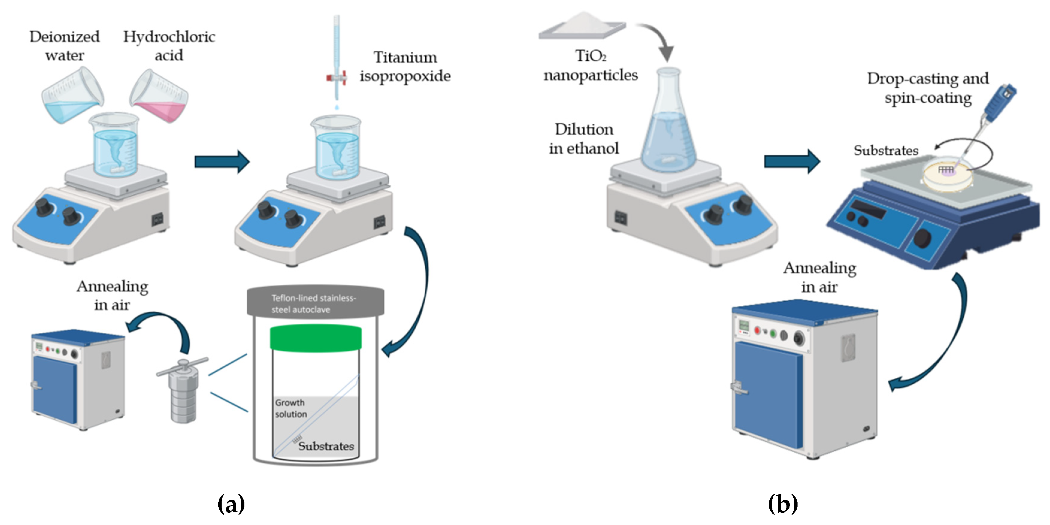Preprints 181321 g001