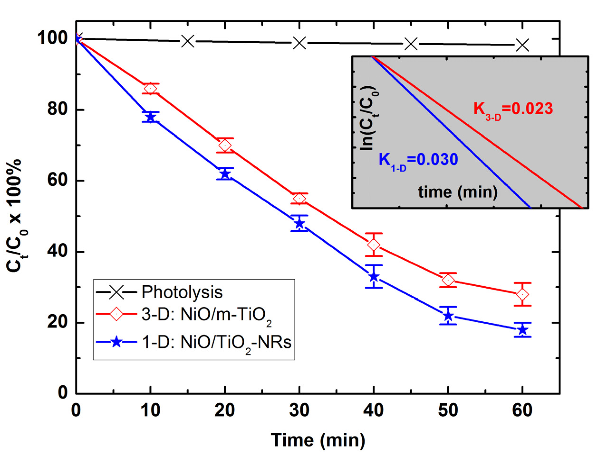 Preprints 181321 g011