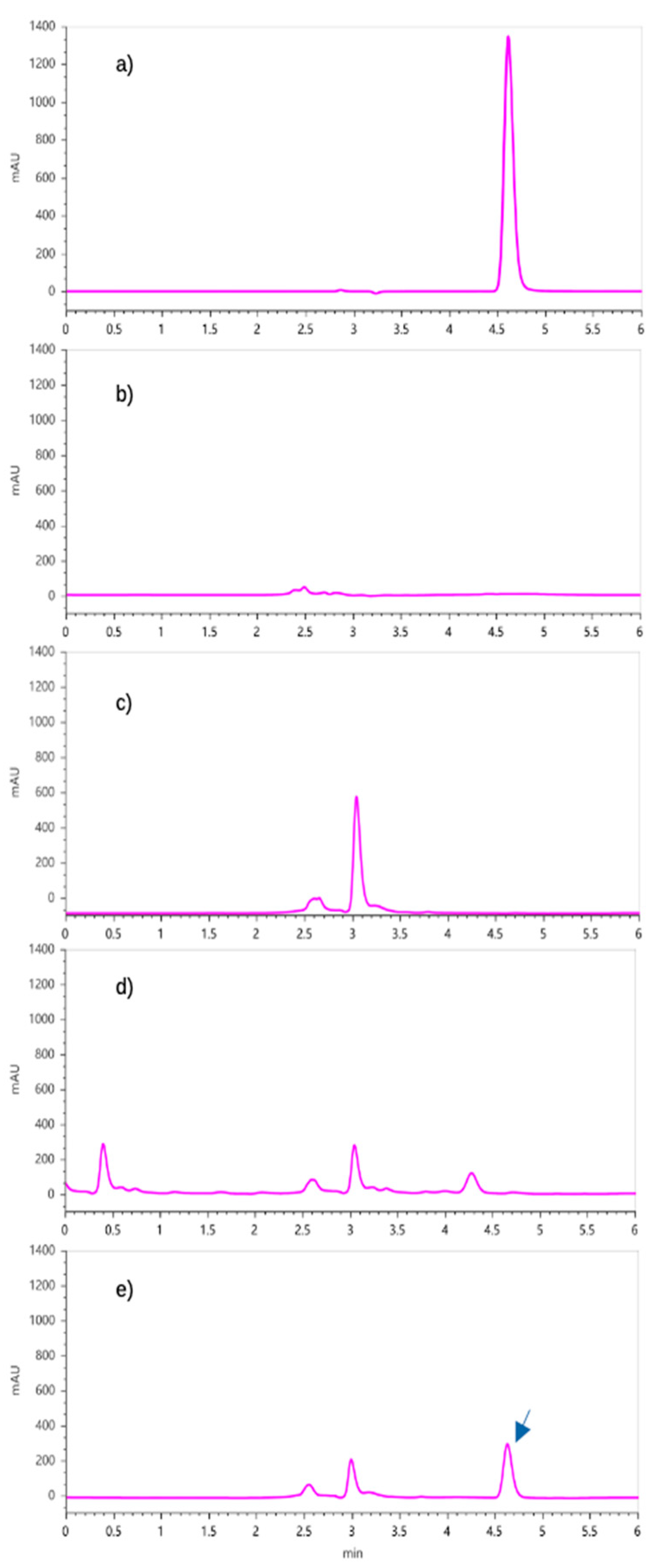 Preprints 205191 g005