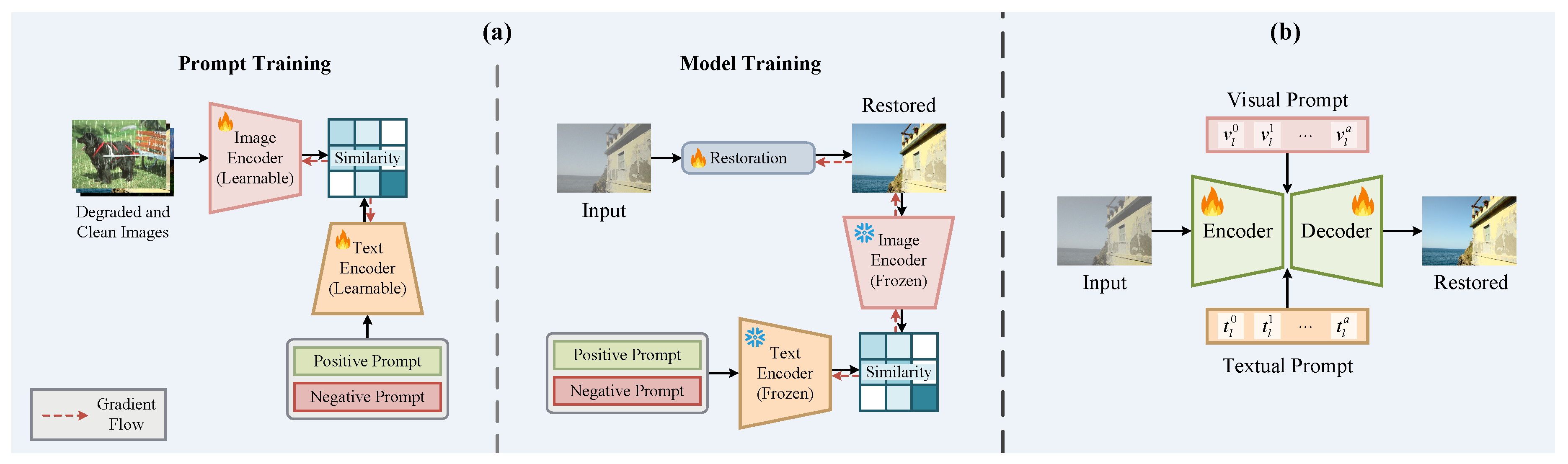 Preprints 219907 g003 Preprints 219907 g003