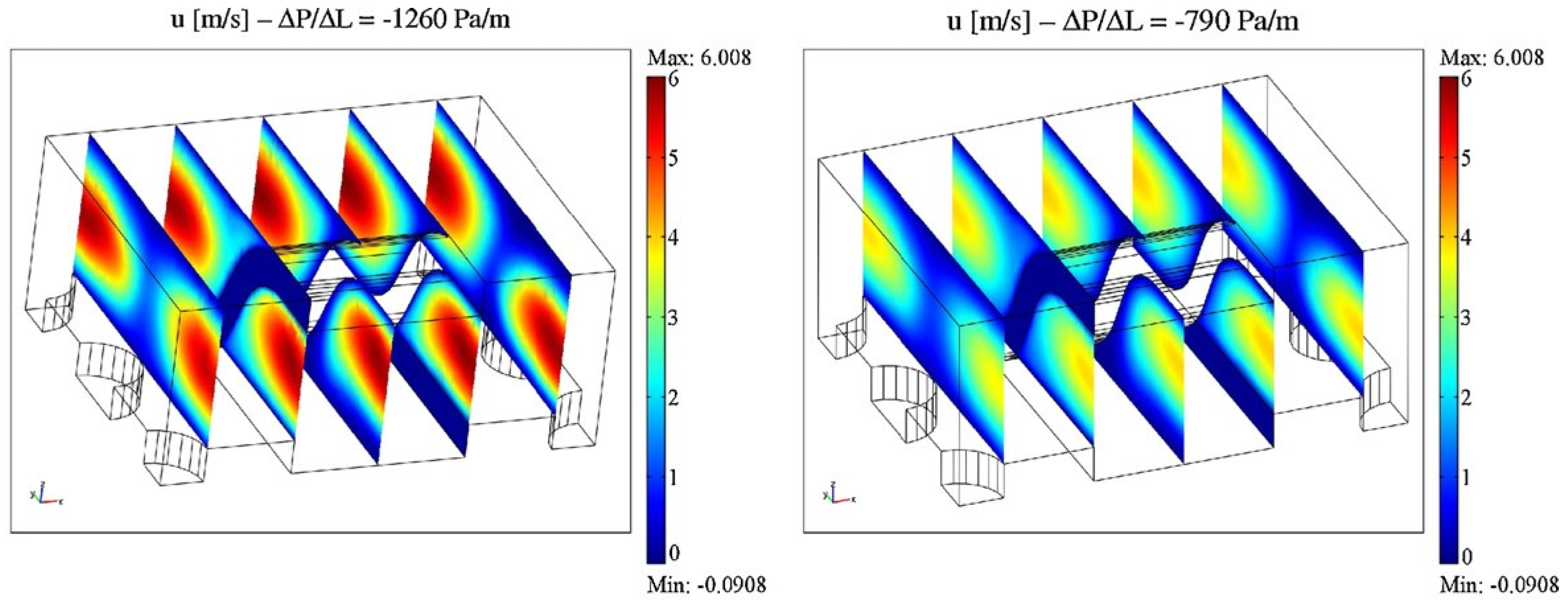 Preprints 144373 g004