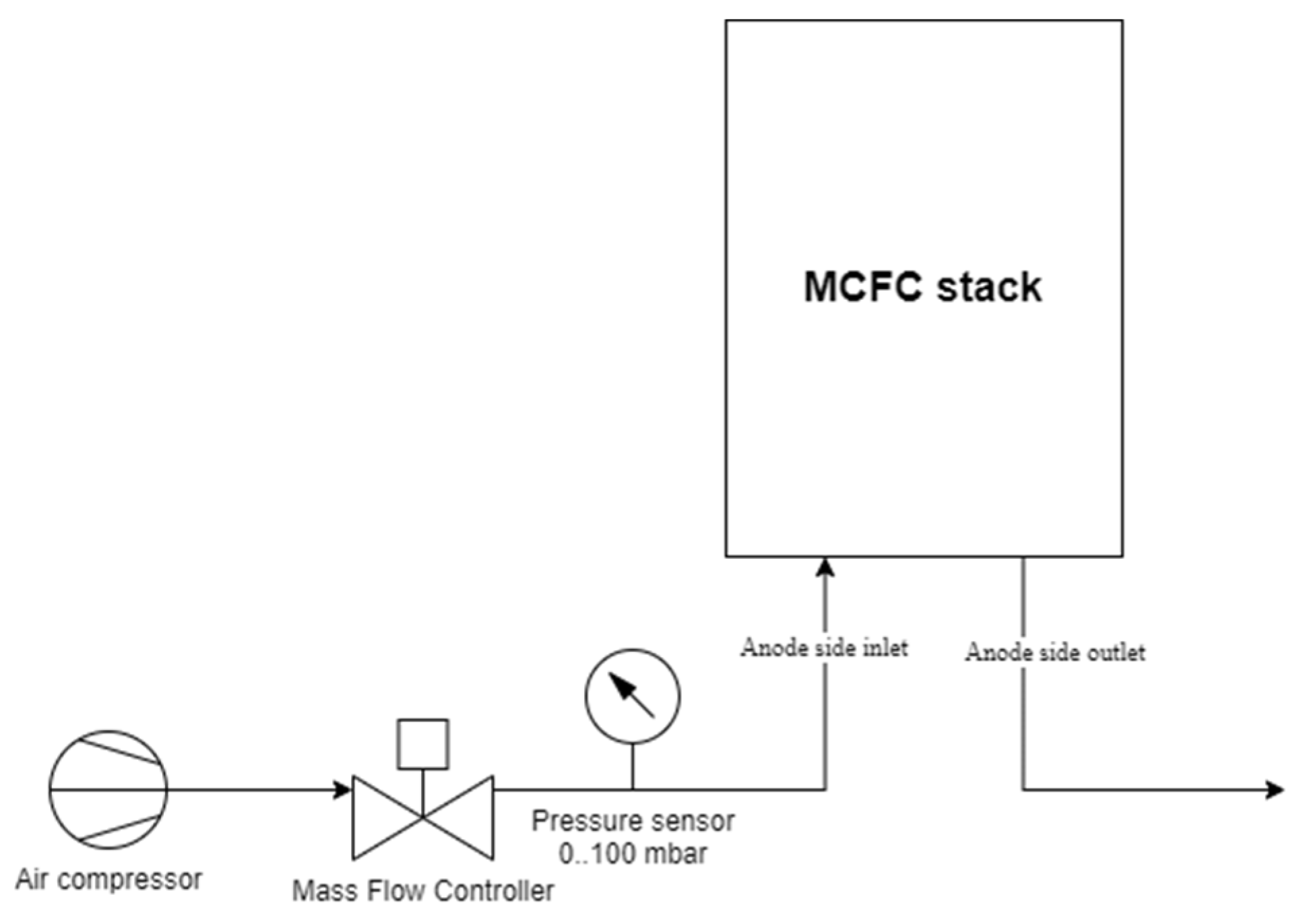 Preprints 144373 g008