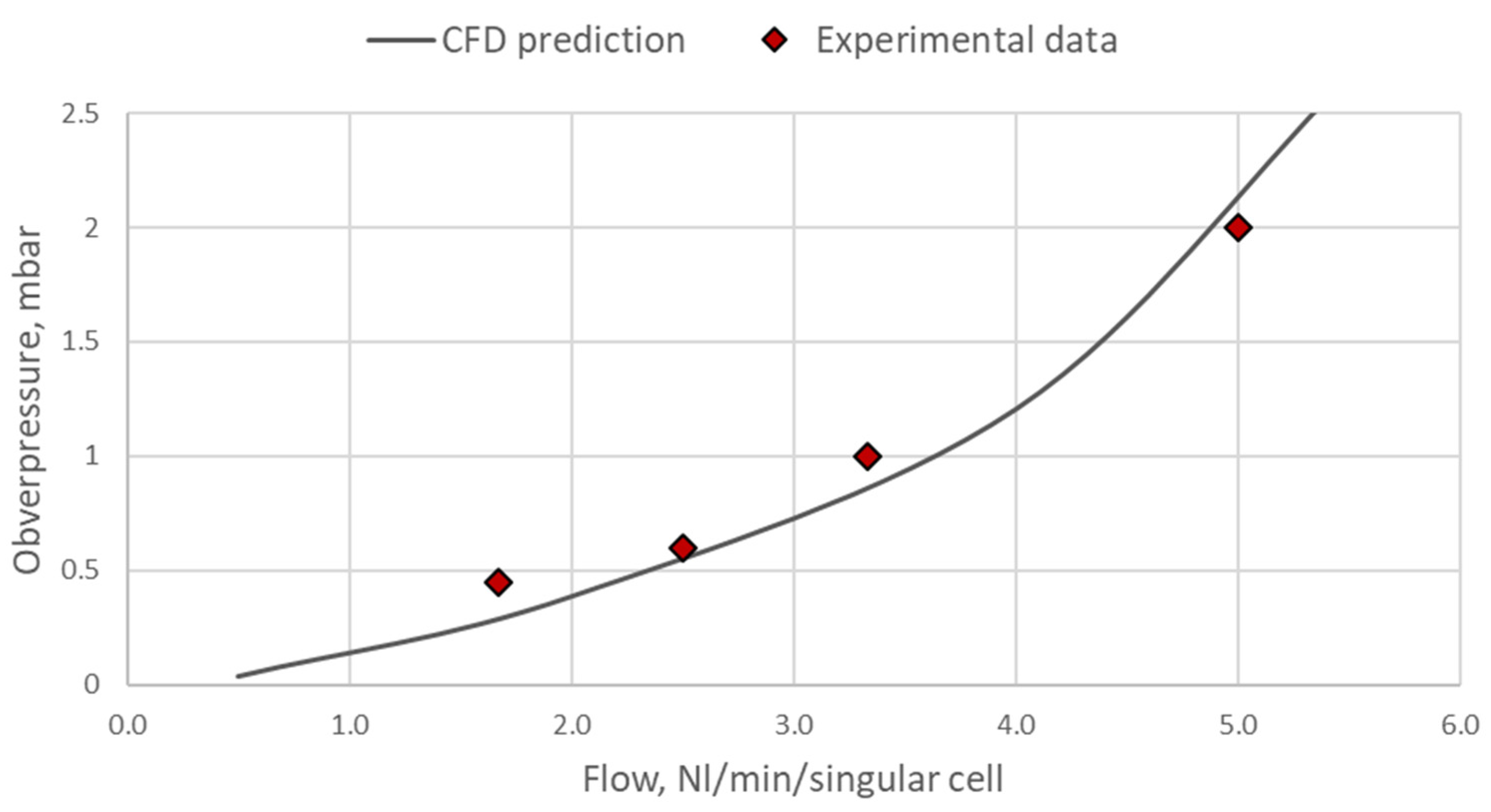 Preprints 144373 g012