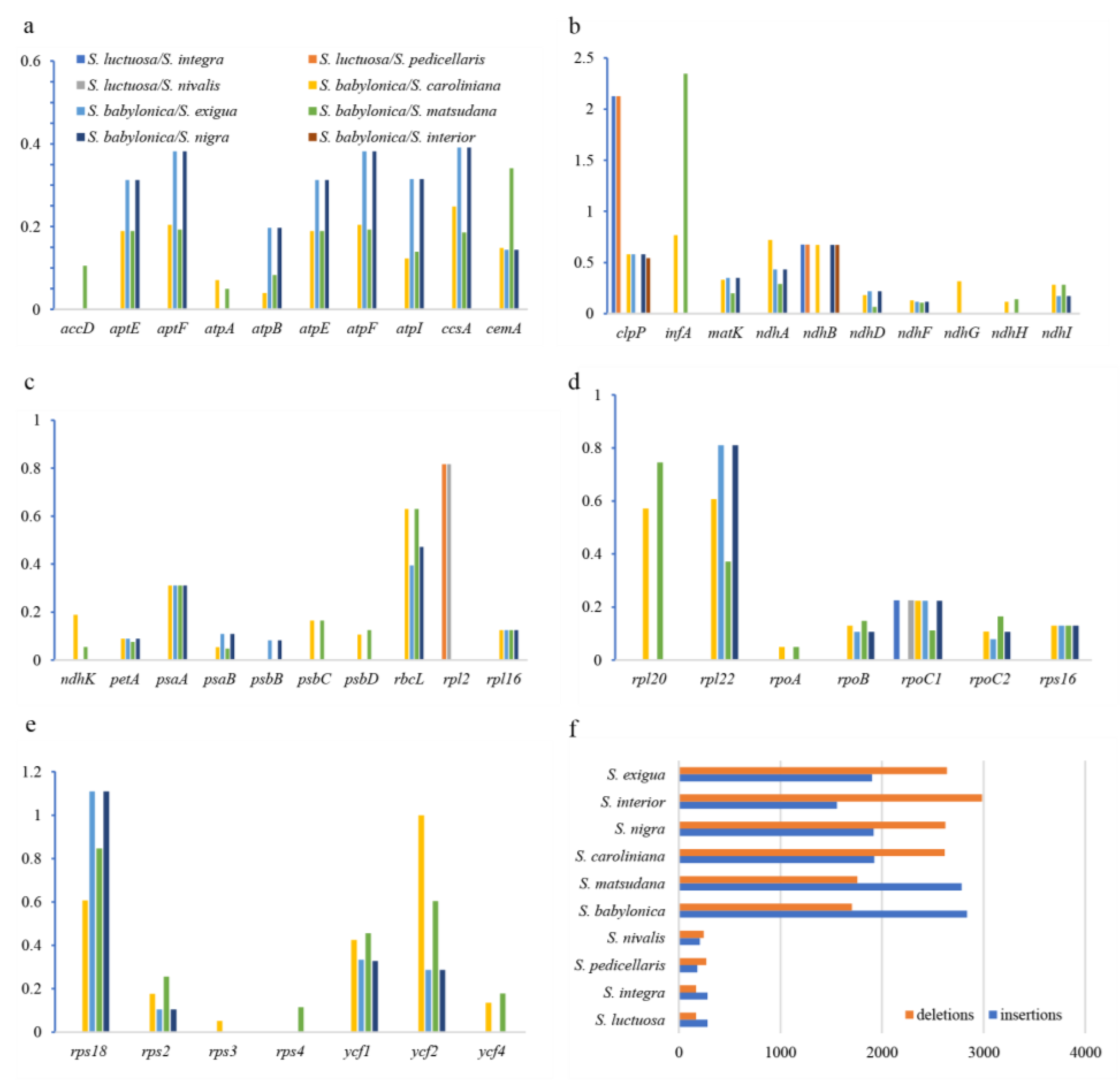 Preprints 145457 g006
