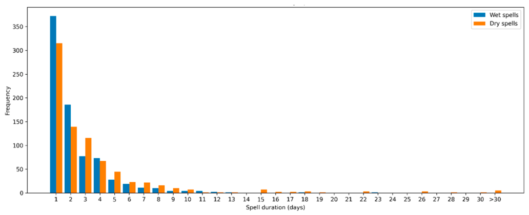 Preprints 218216 g004