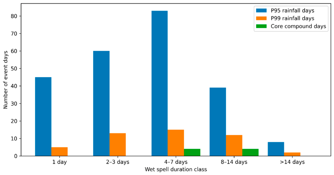 Preprints 218216 g006