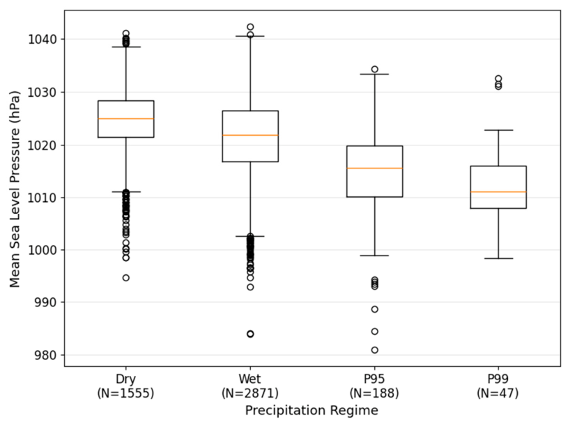 Preprints 218216 g008