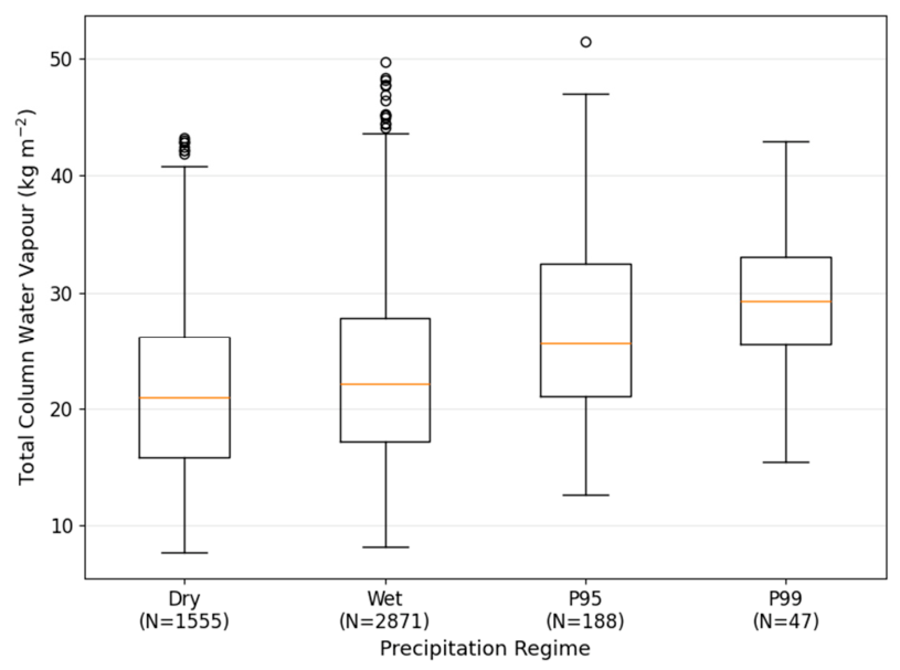 Preprints 218216 g009