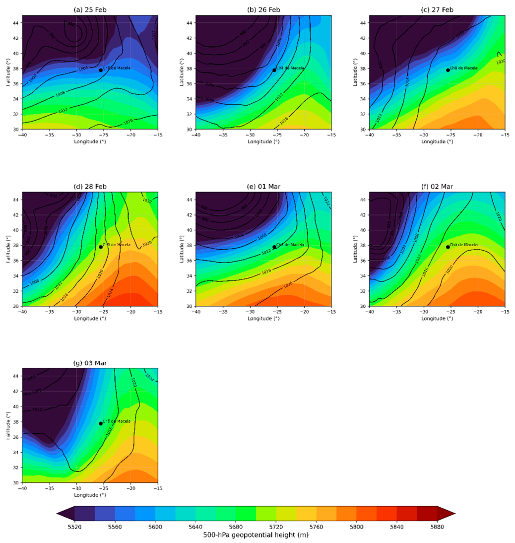 Preprints 218216 g011