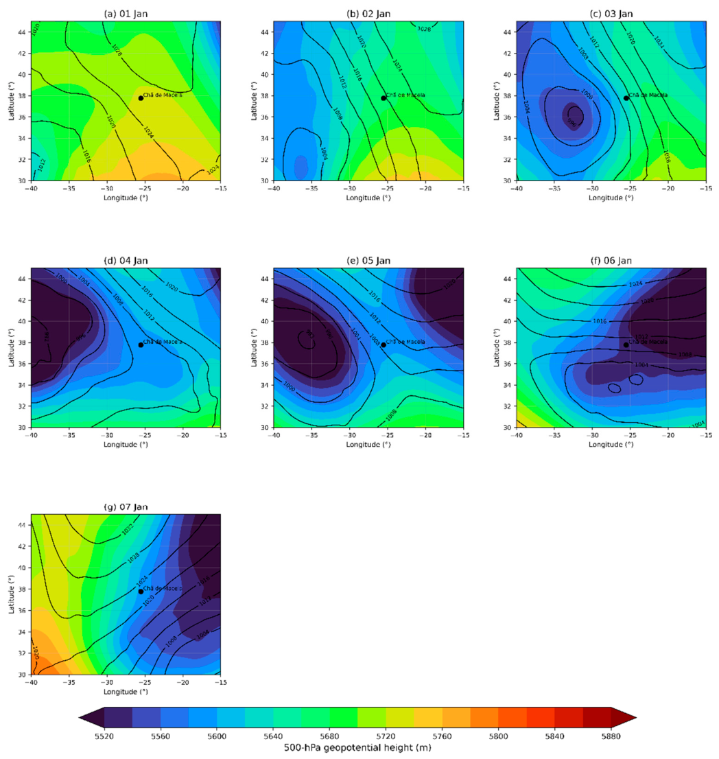 Preprints 218216 g012