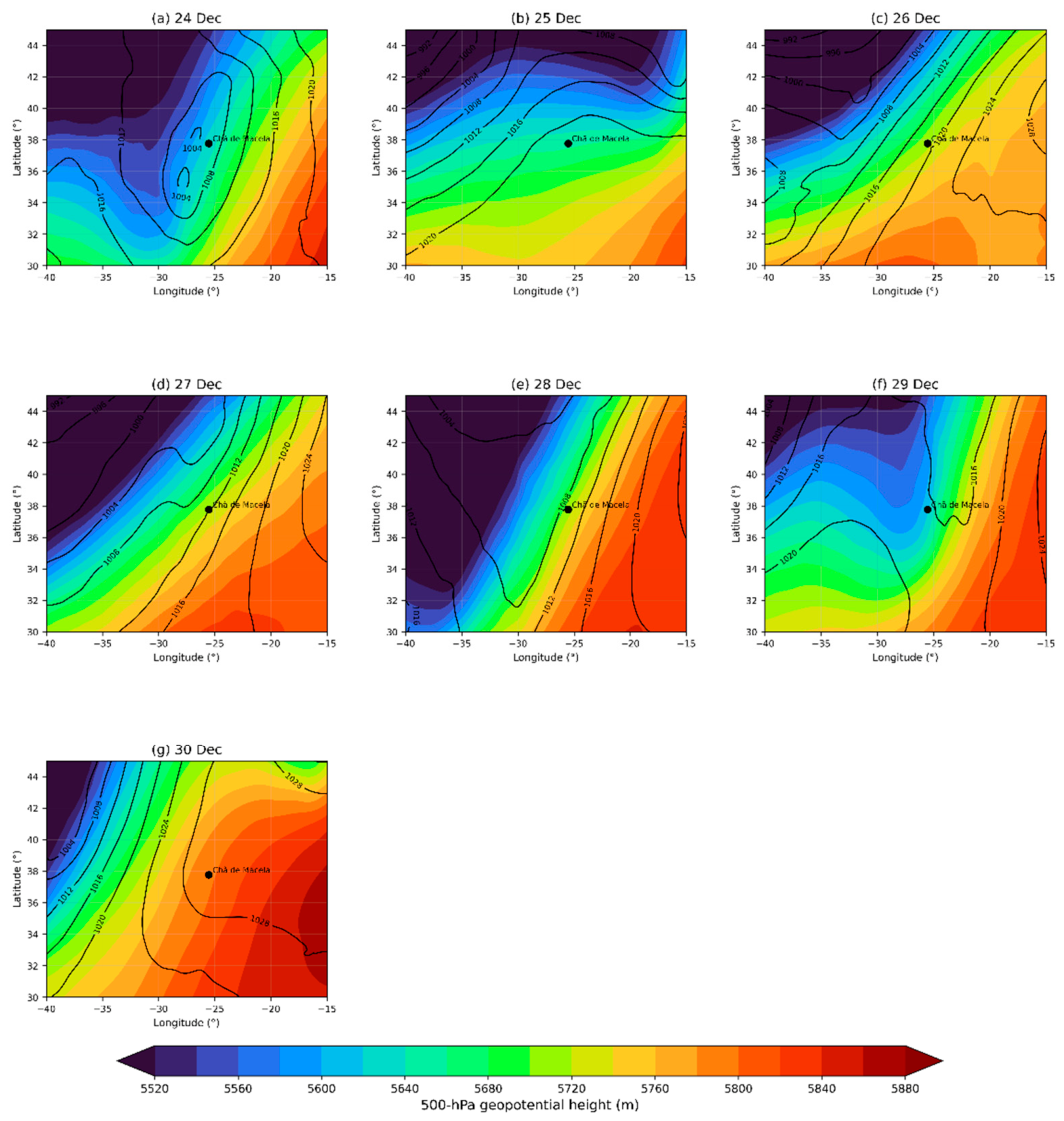 Preprints 218216 g015