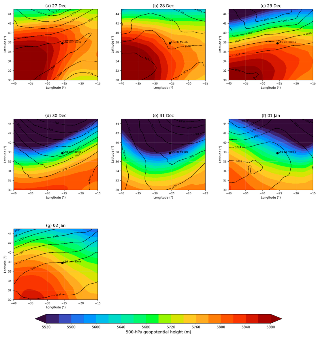 Preprints 218216 g016