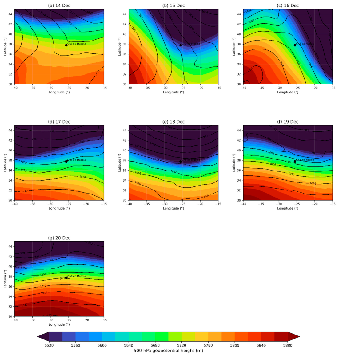 Preprints 218216 g017