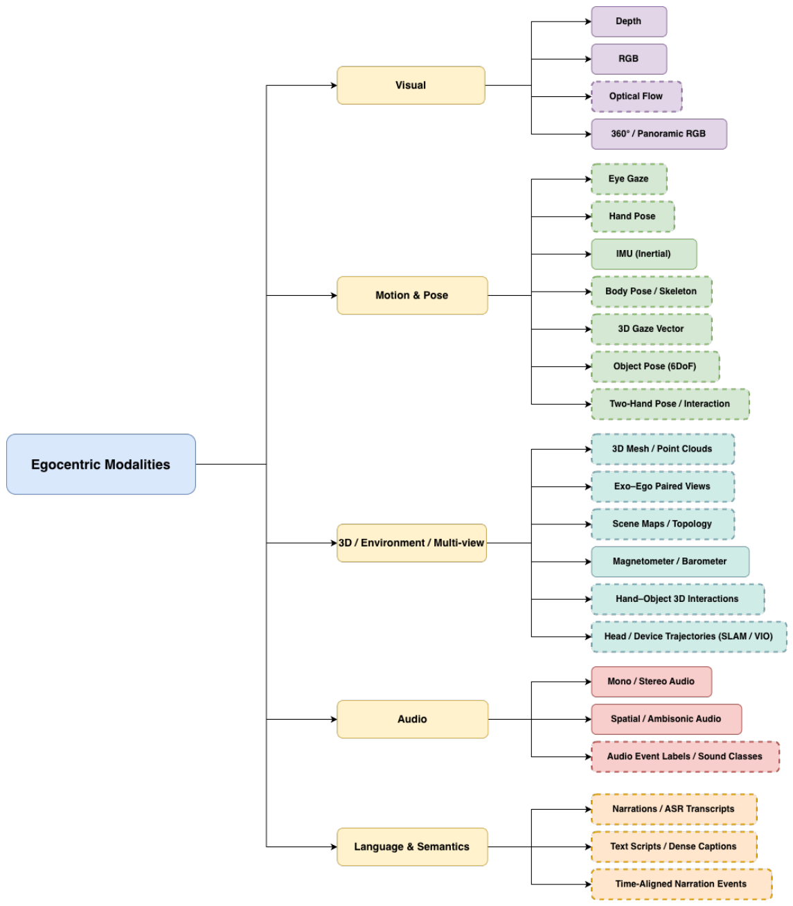 Preprints 227403 g003