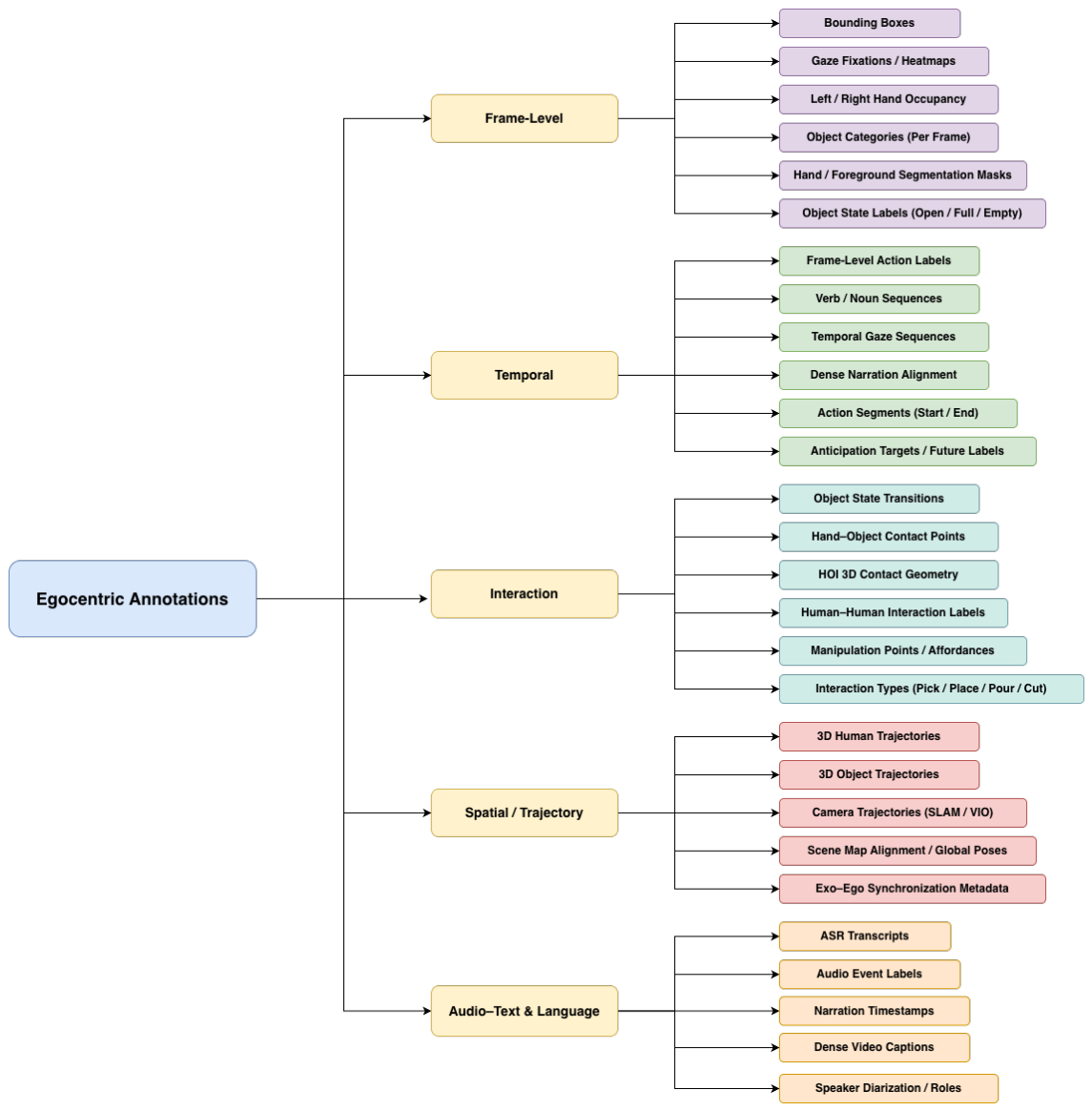 Preprints 227403 g004