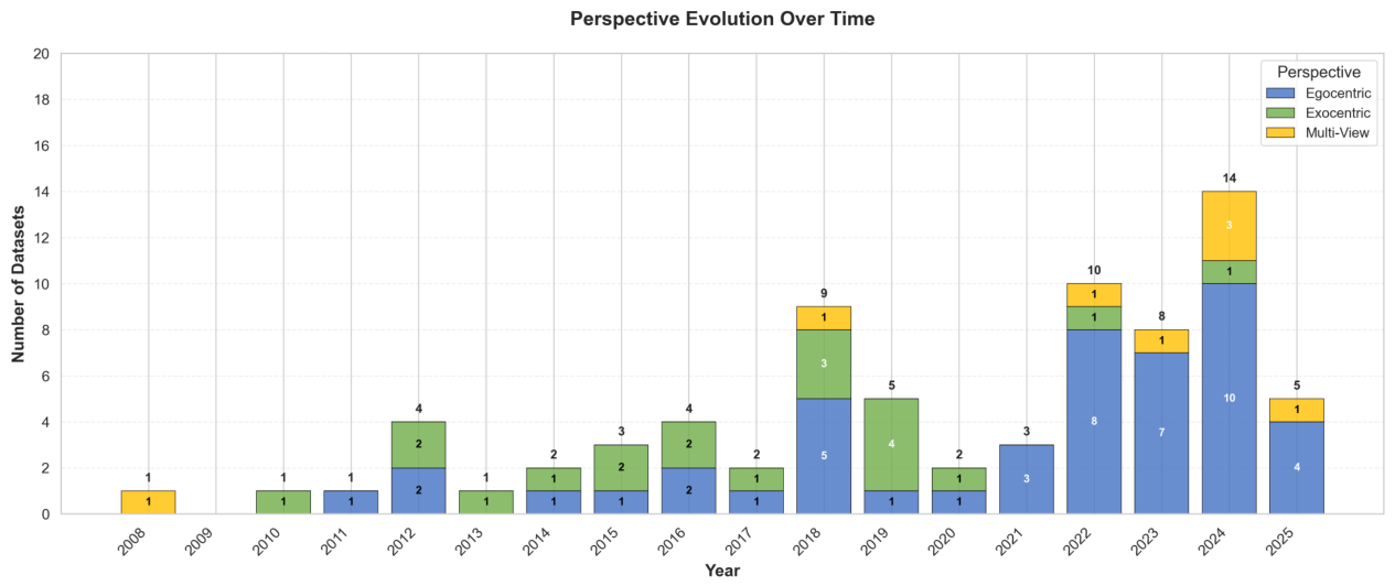 Preprints 227403 g006