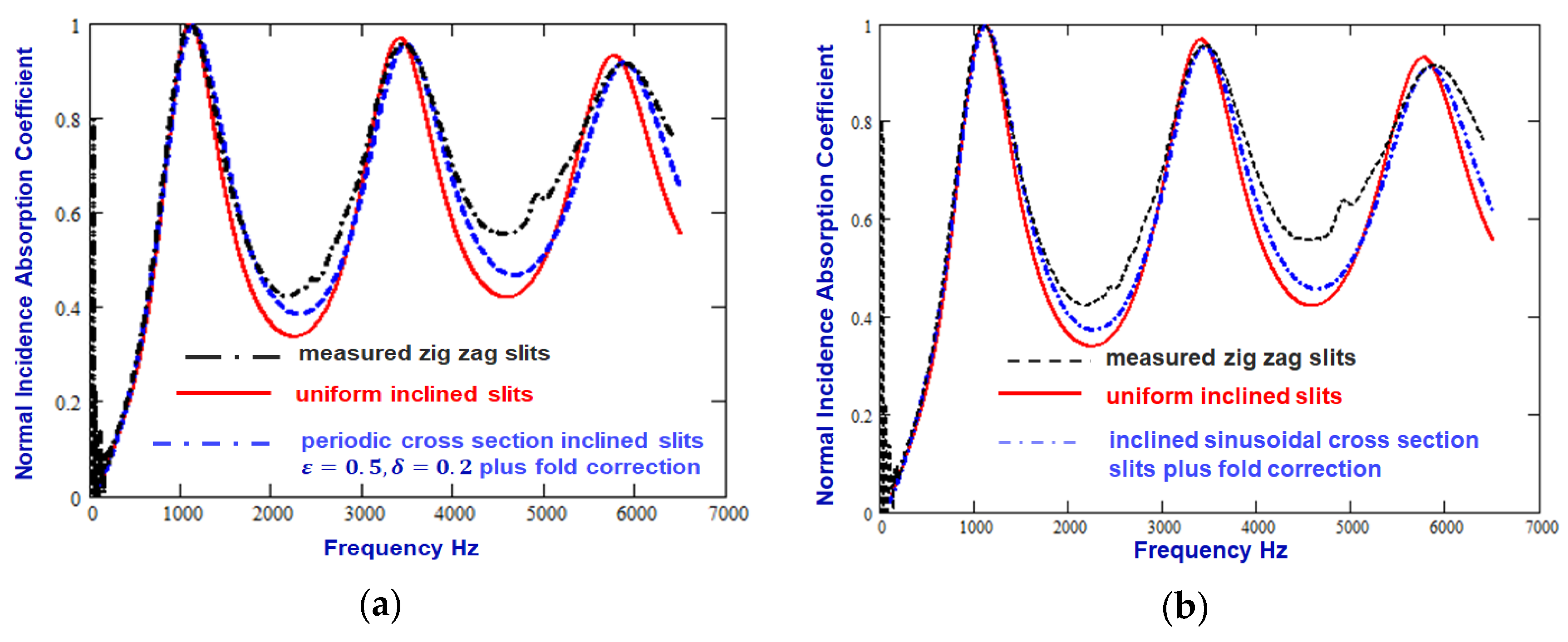 Preprints 140744 g003