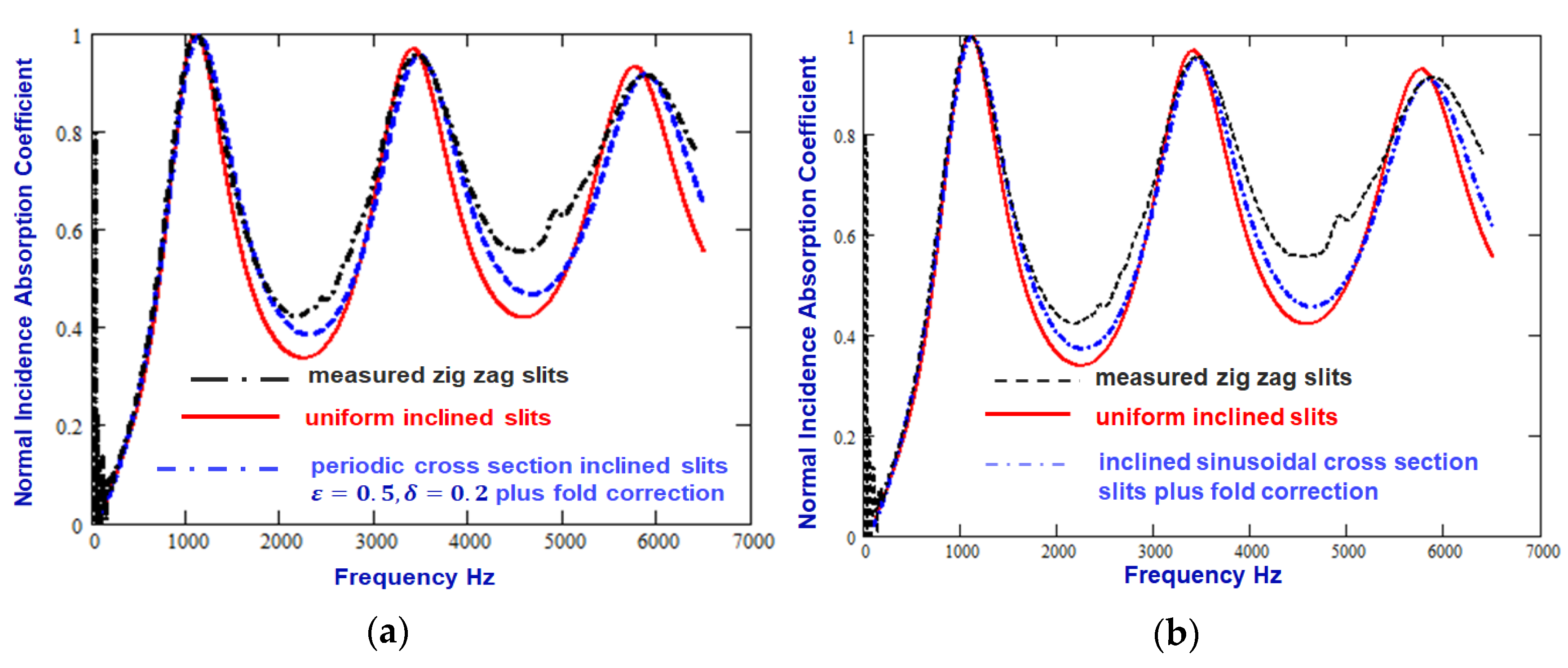 Preprints 140744 g004