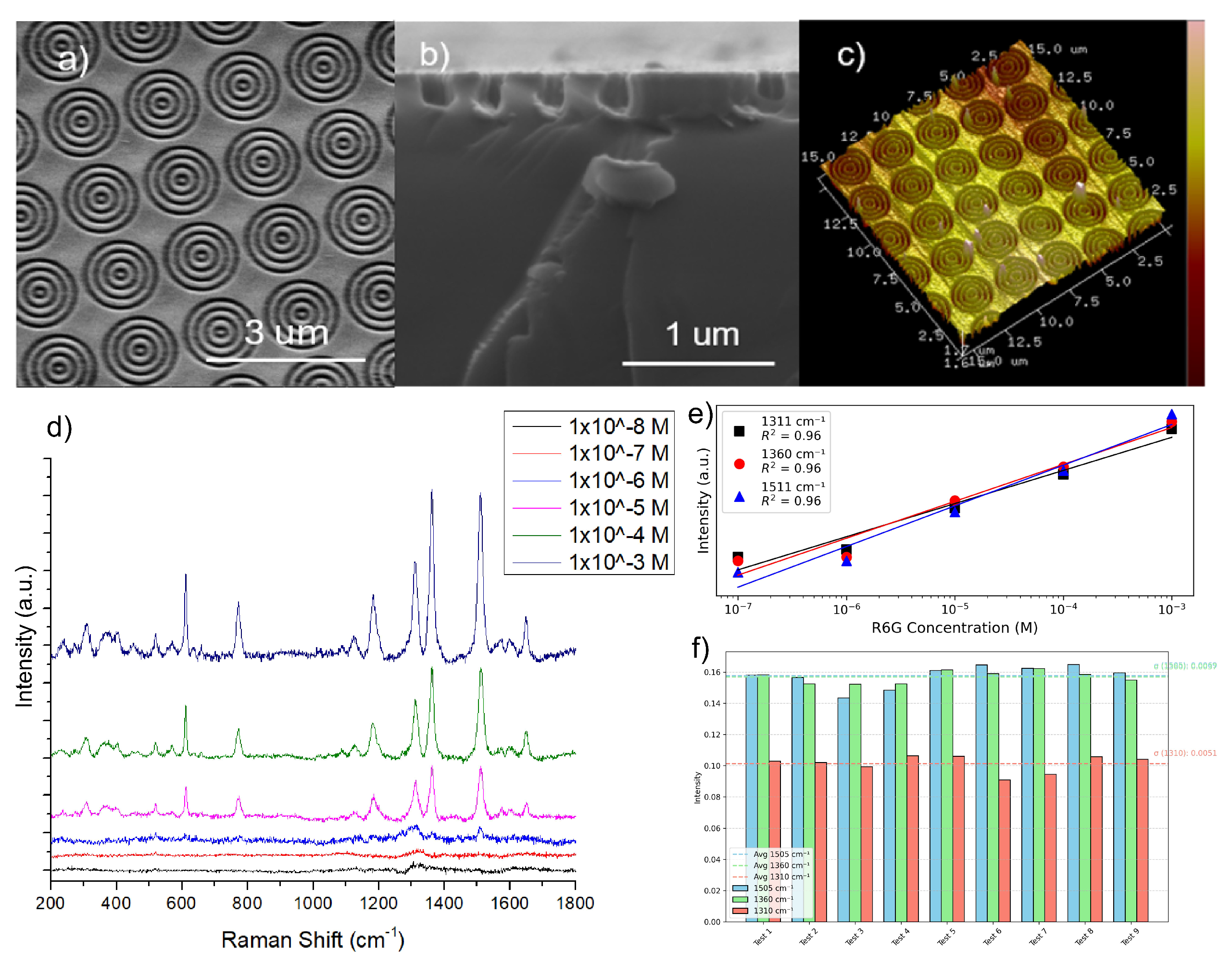 Preprints 186616 g003