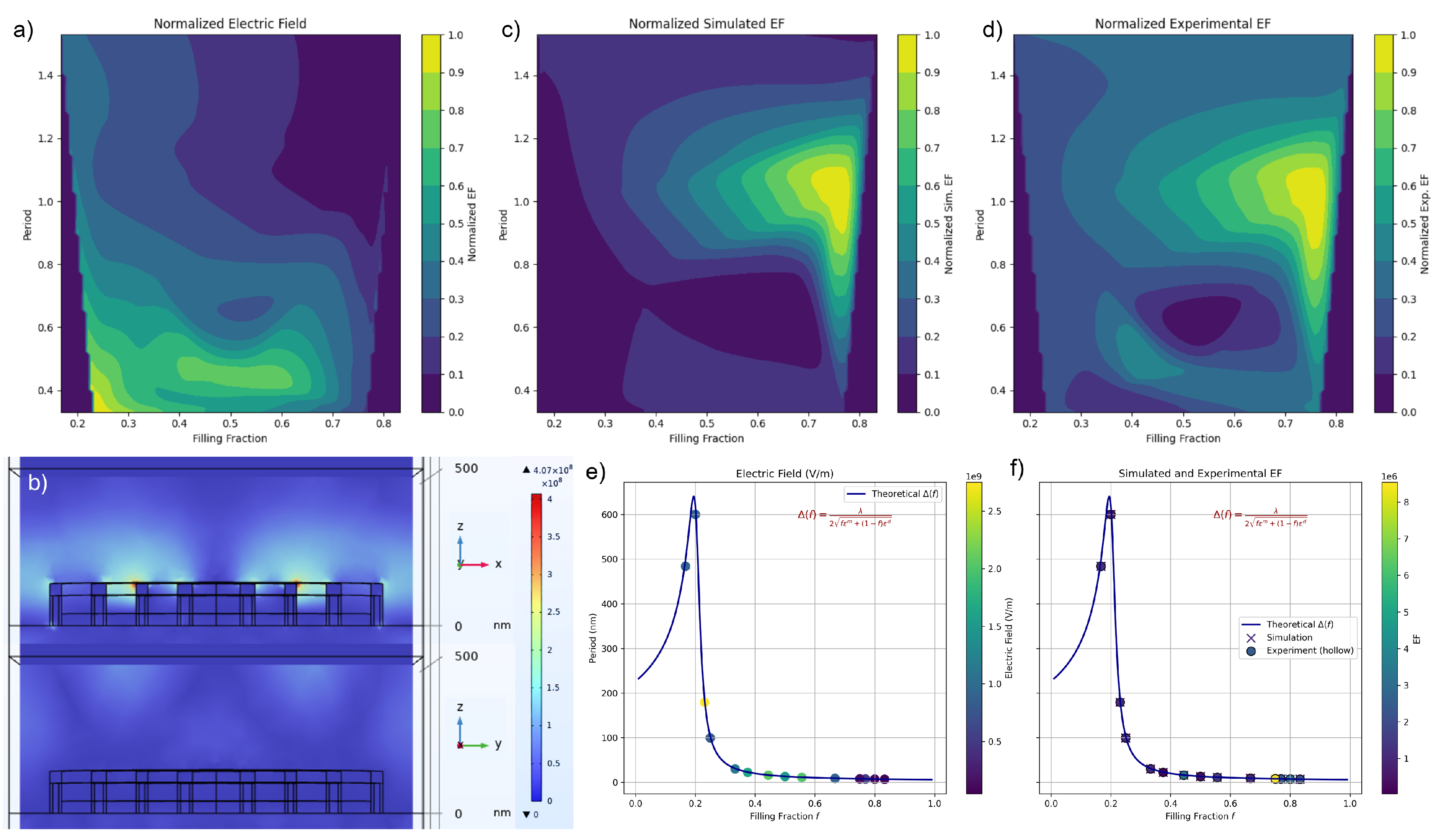 Preprints 186616 g004