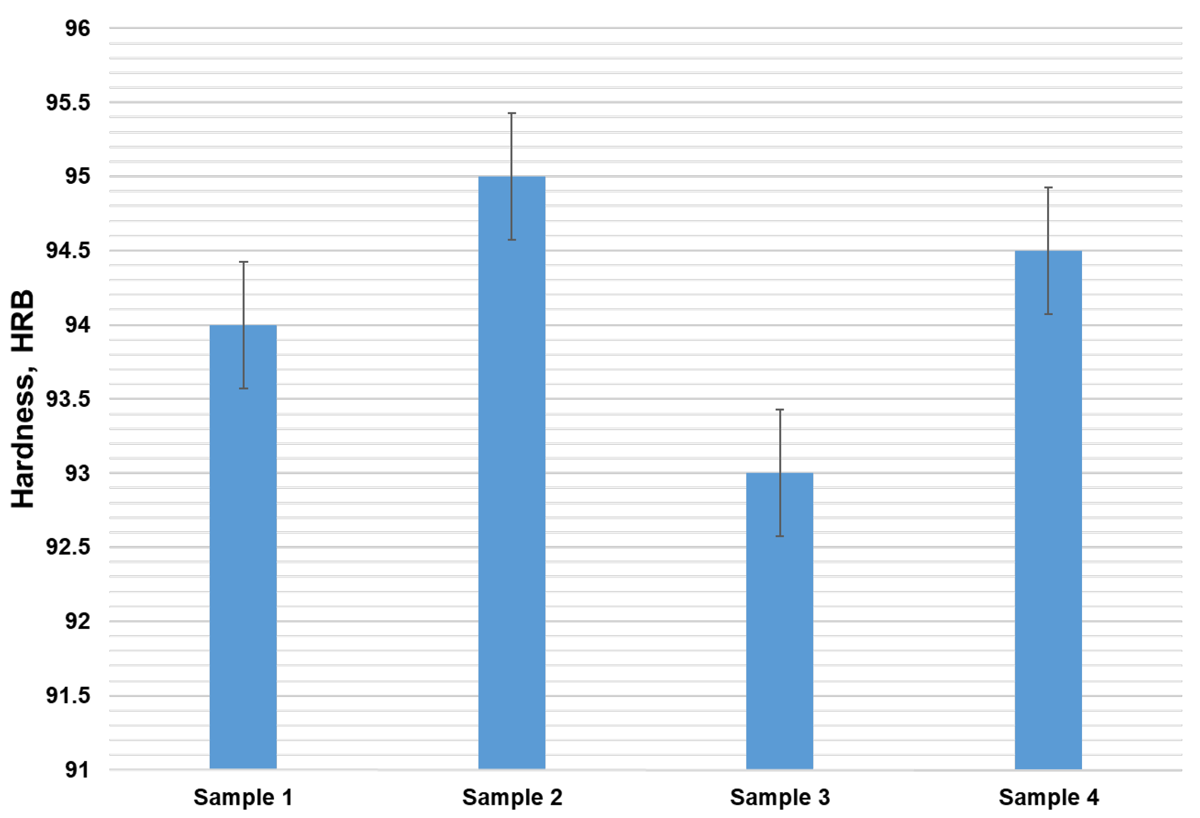 Preprints 197121 g003