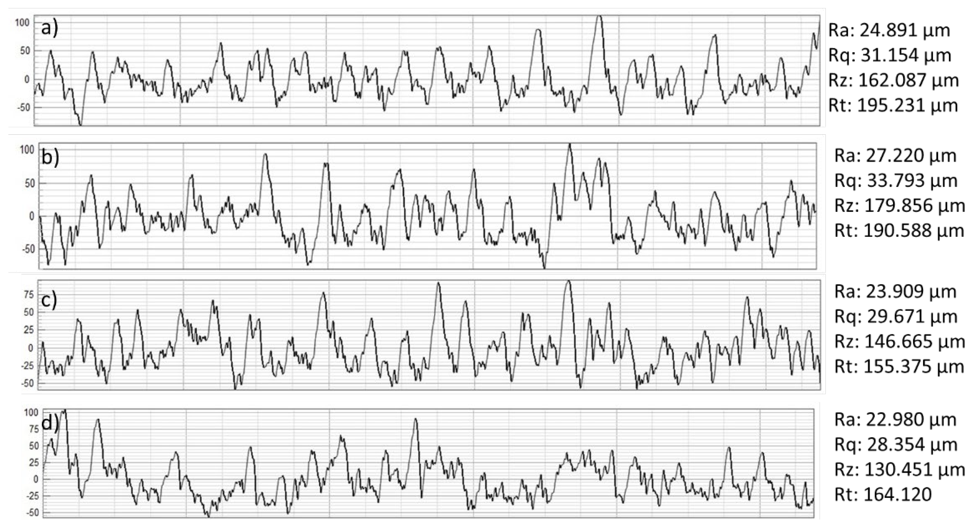 Preprints 197121 g004