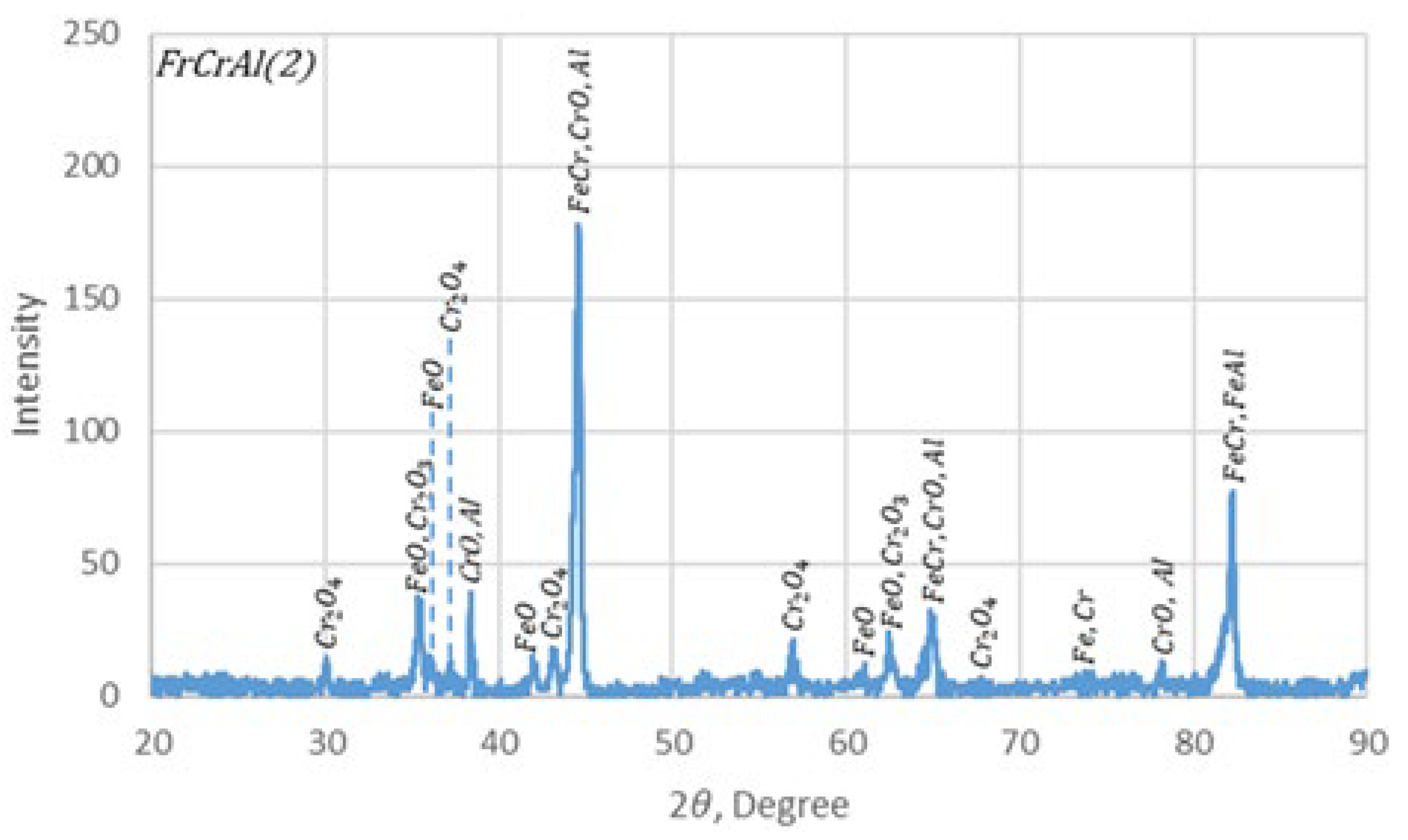 Preprints 197121 g006
