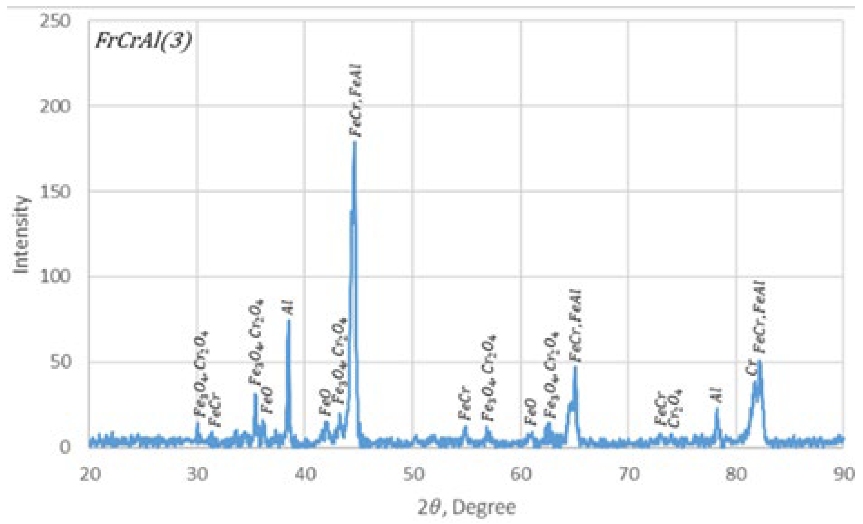 Preprints 197121 g007