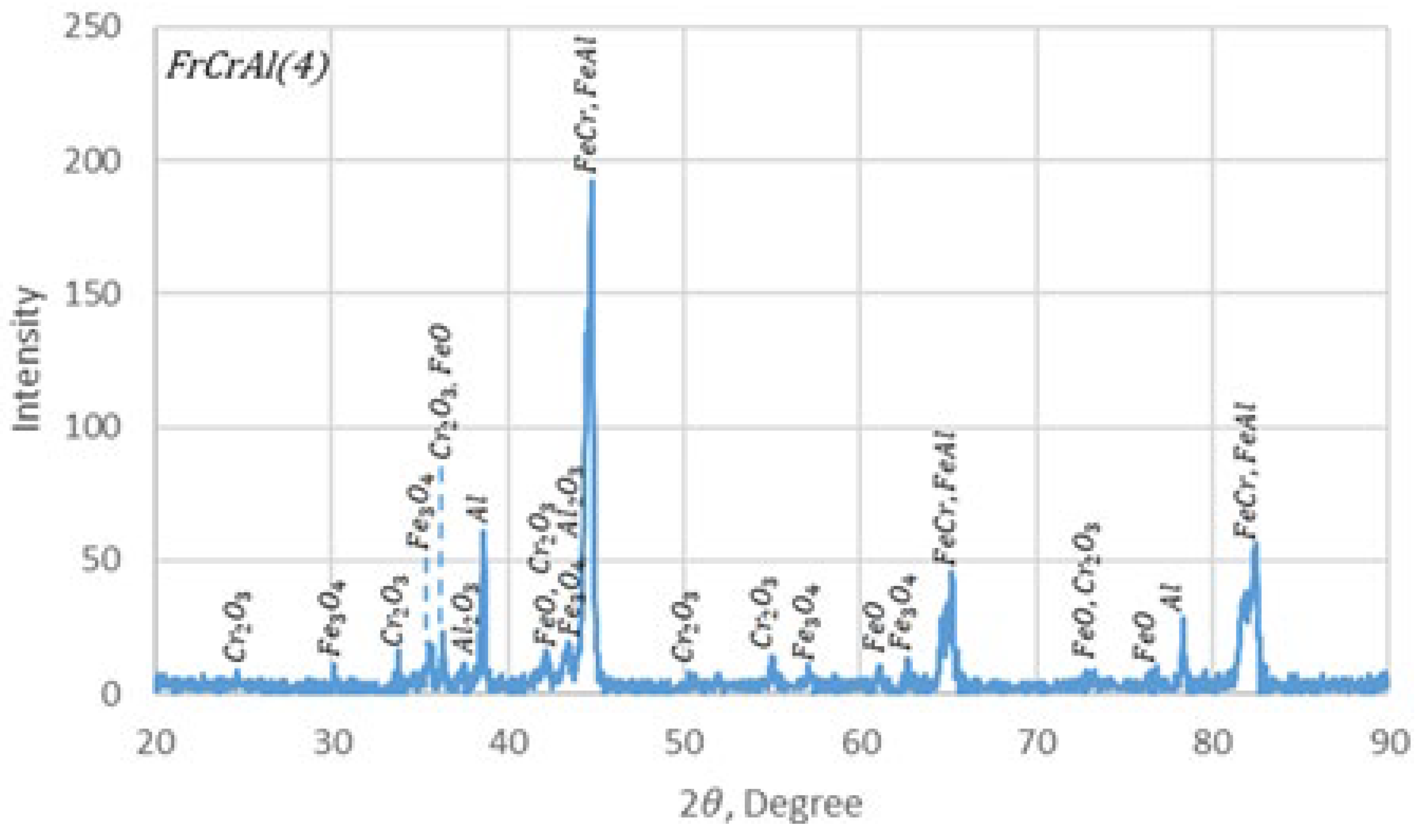 Preprints 197121 g008