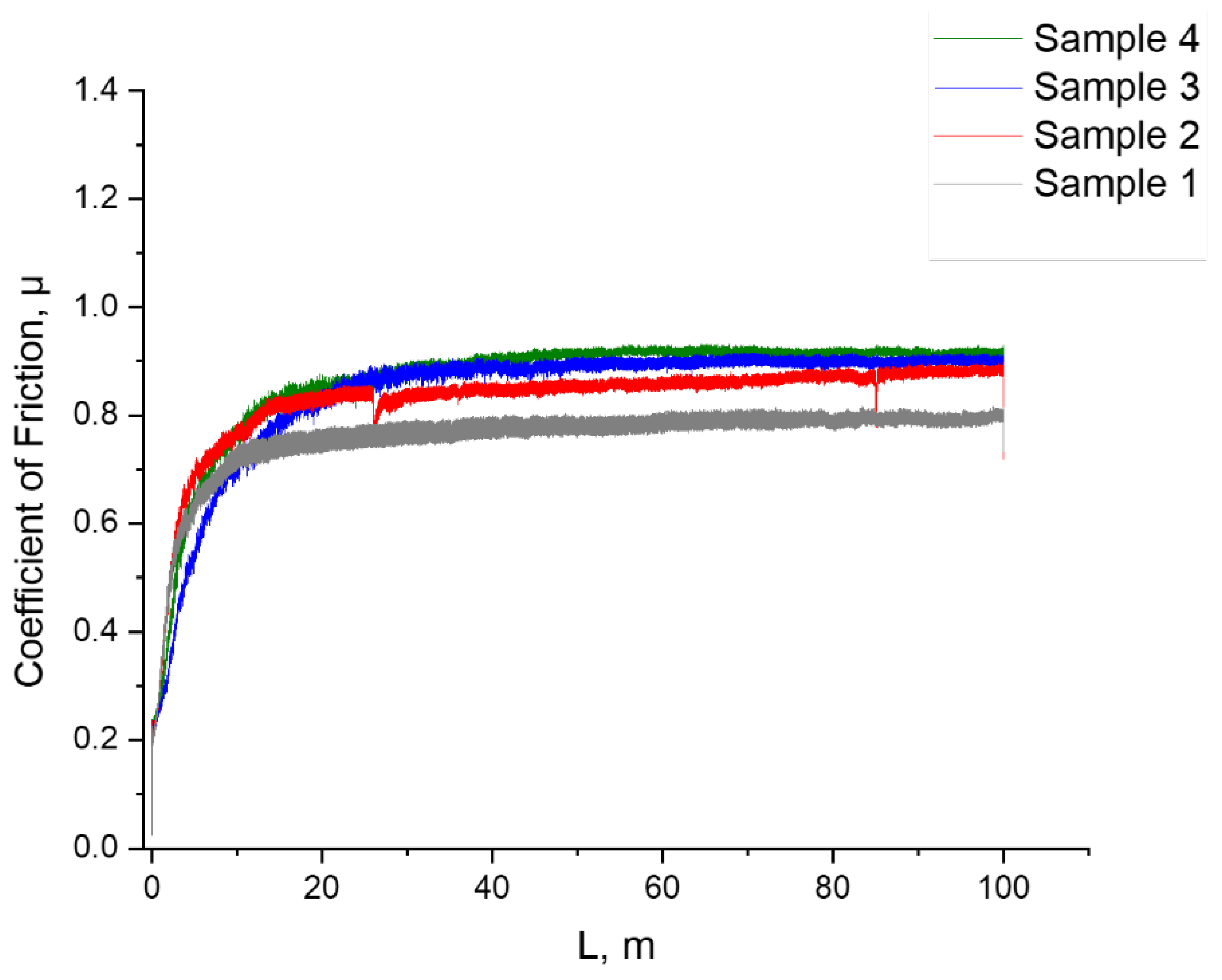 Preprints 197121 g009