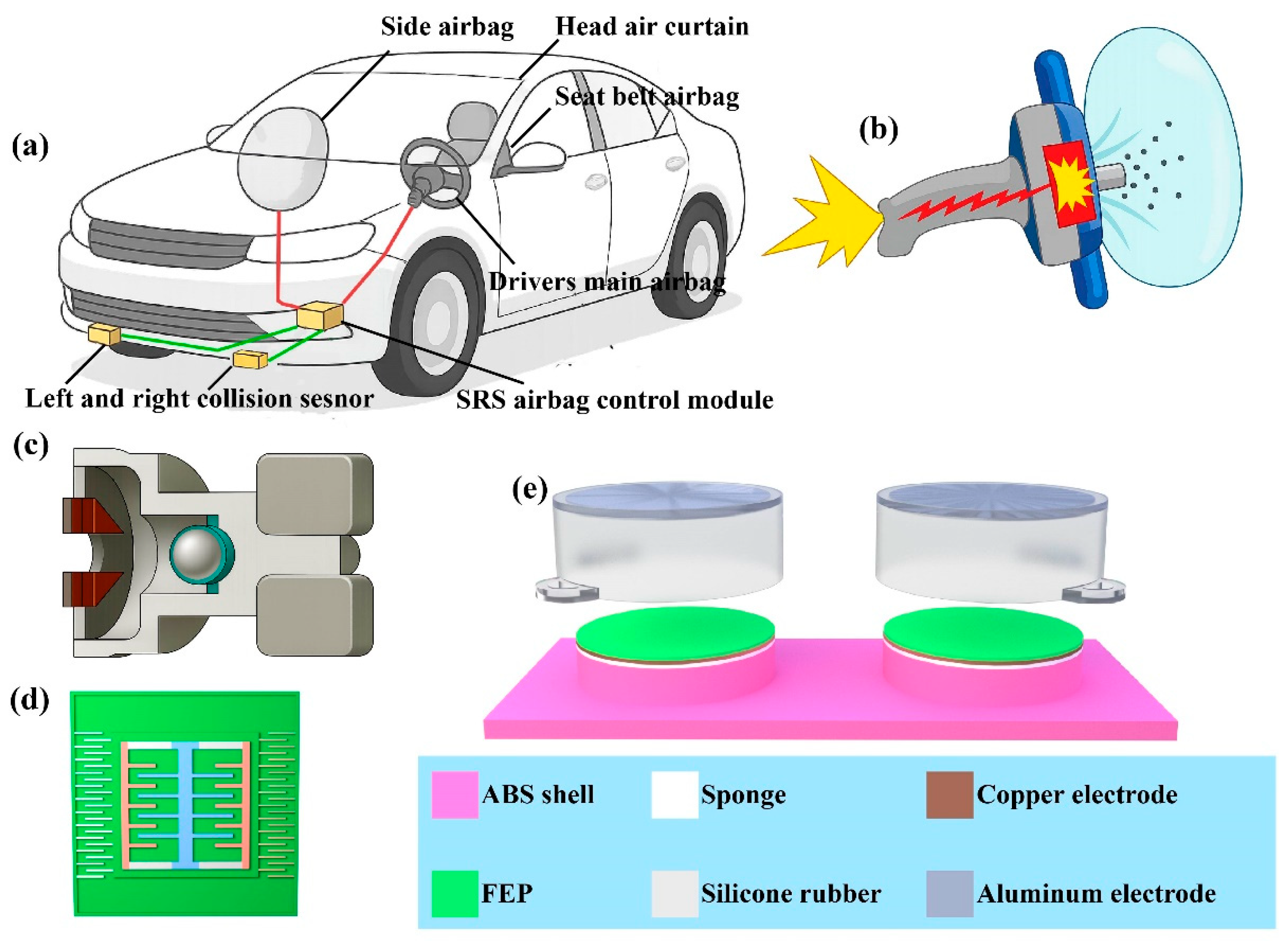 Preprints 193093 g001