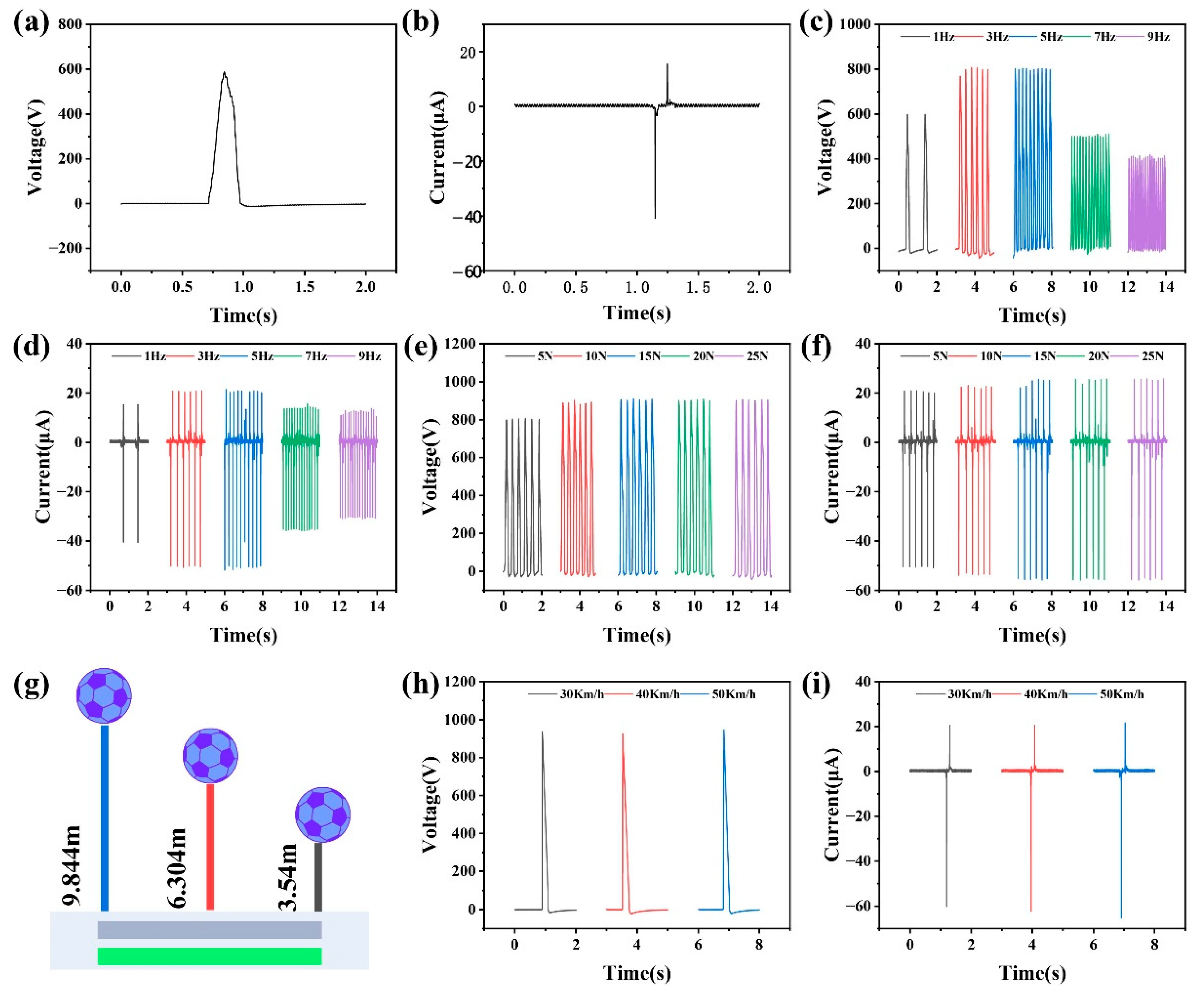 Preprints 193093 g003