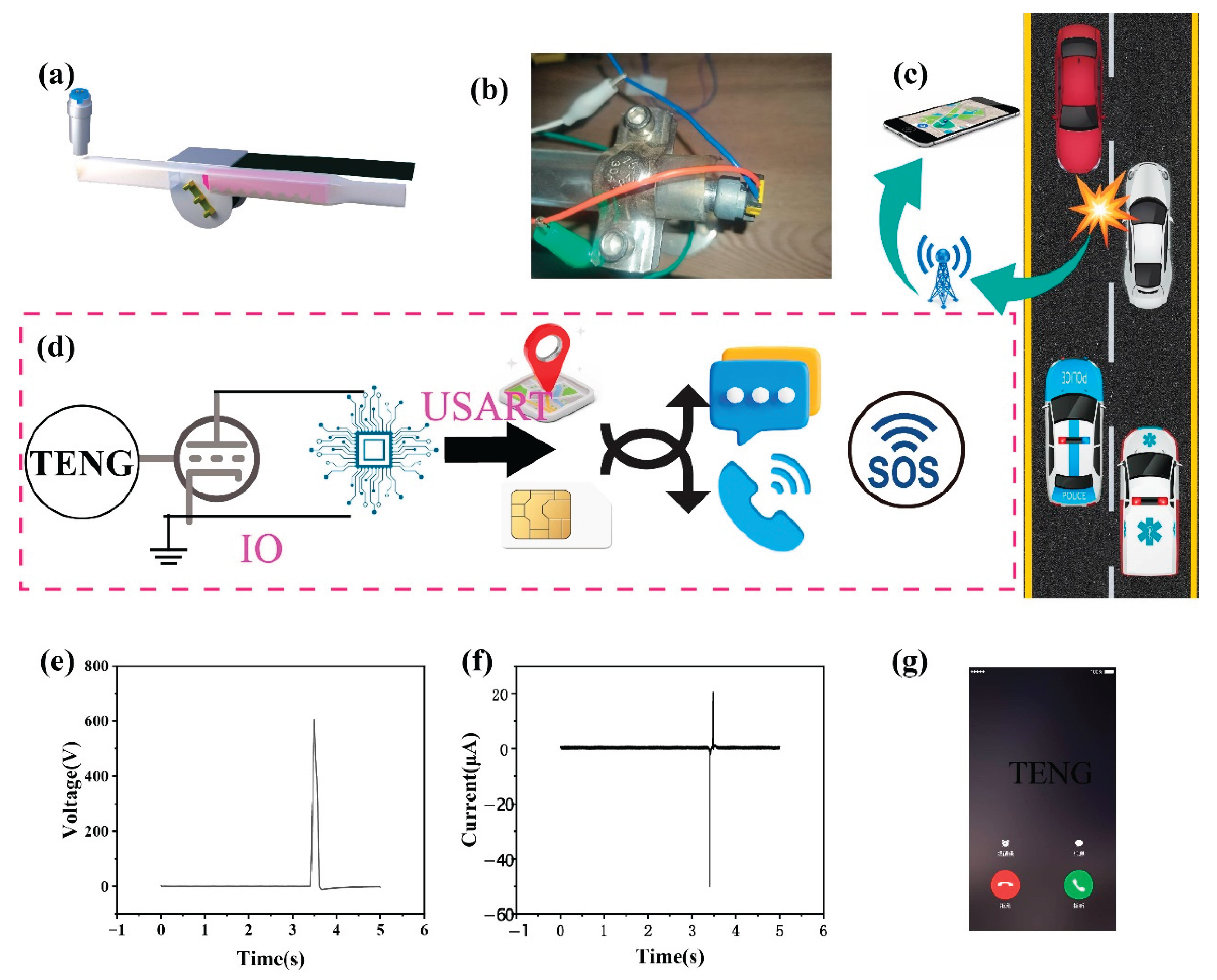 Preprints 193093 g005
