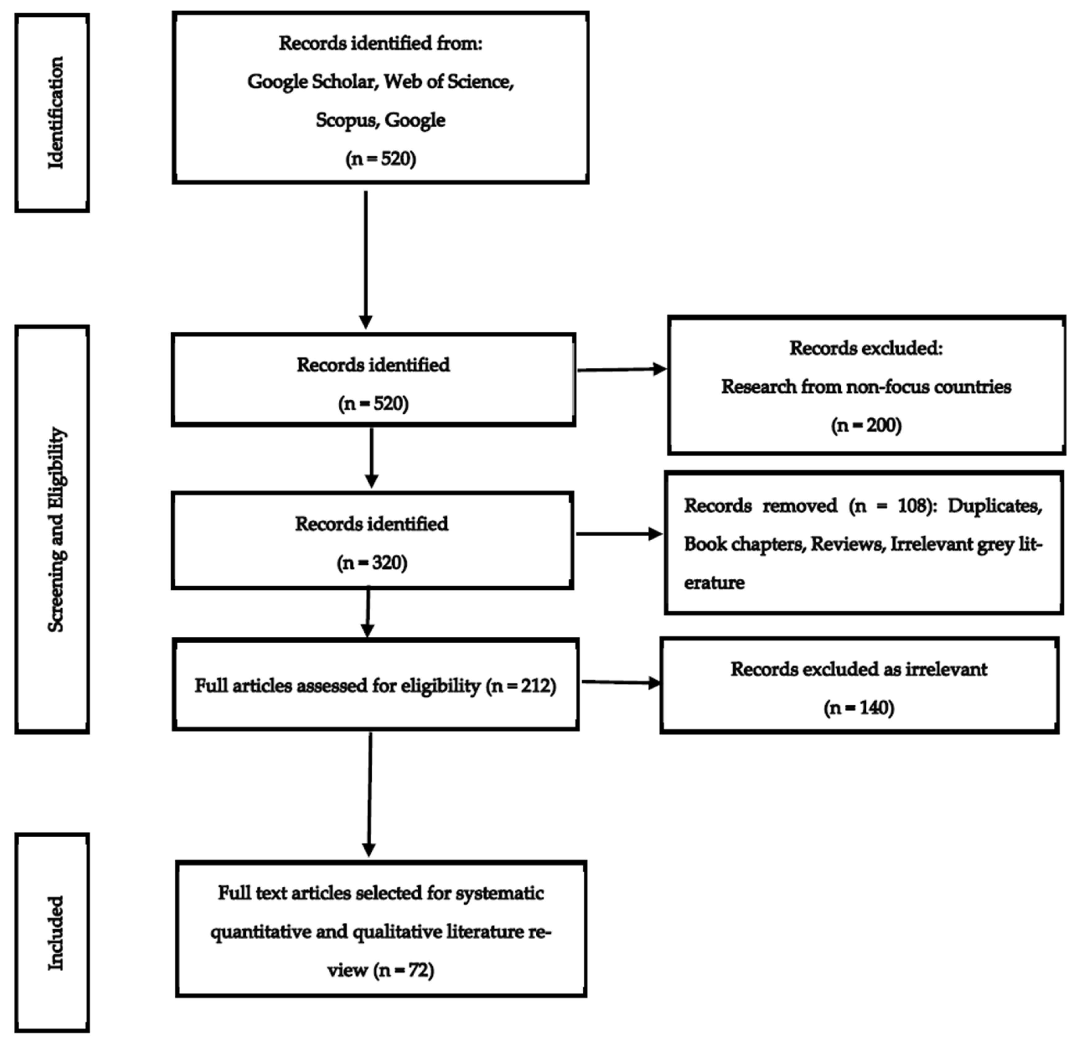 Preprints 181895 g002