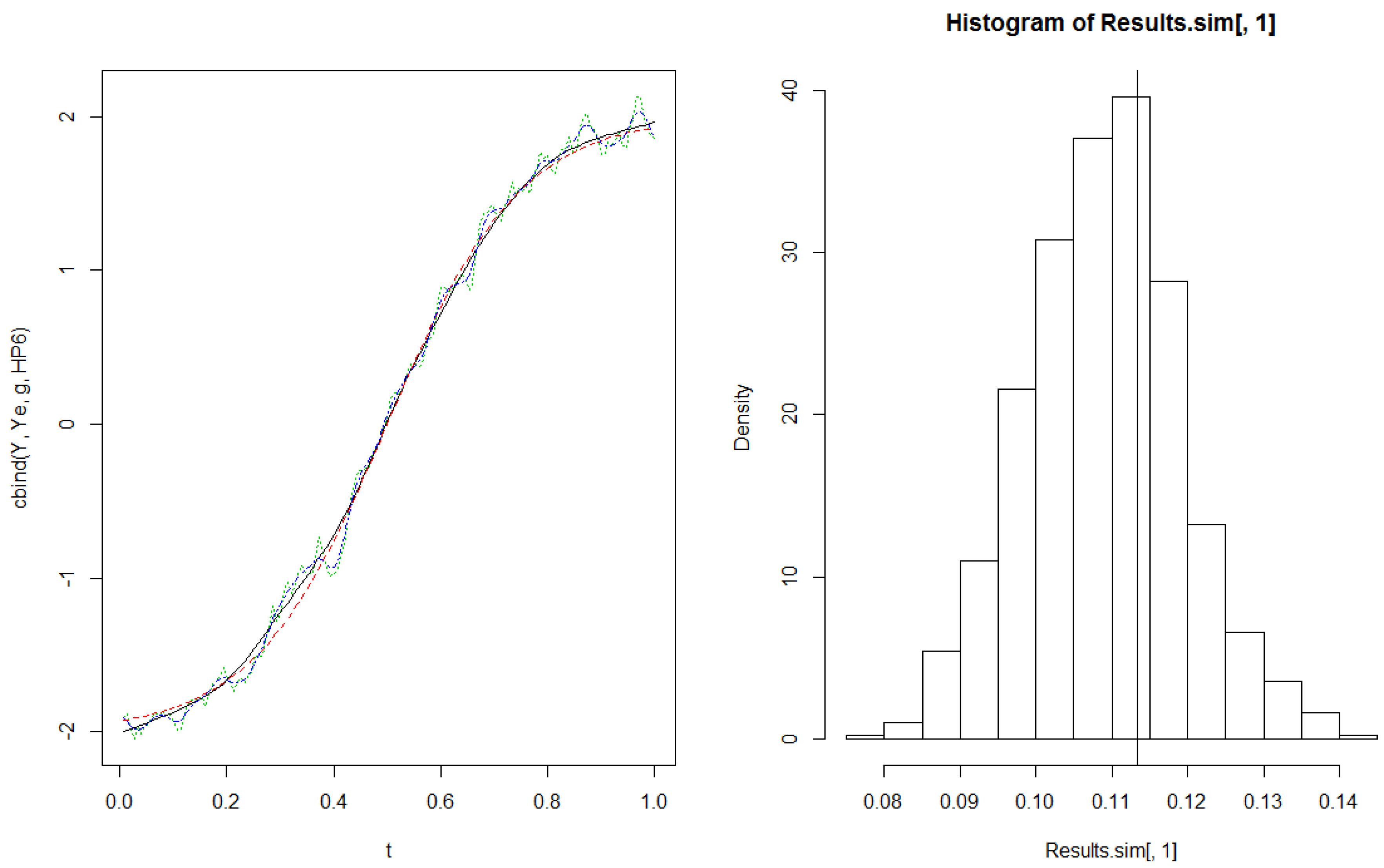 Preprints 212136 g002