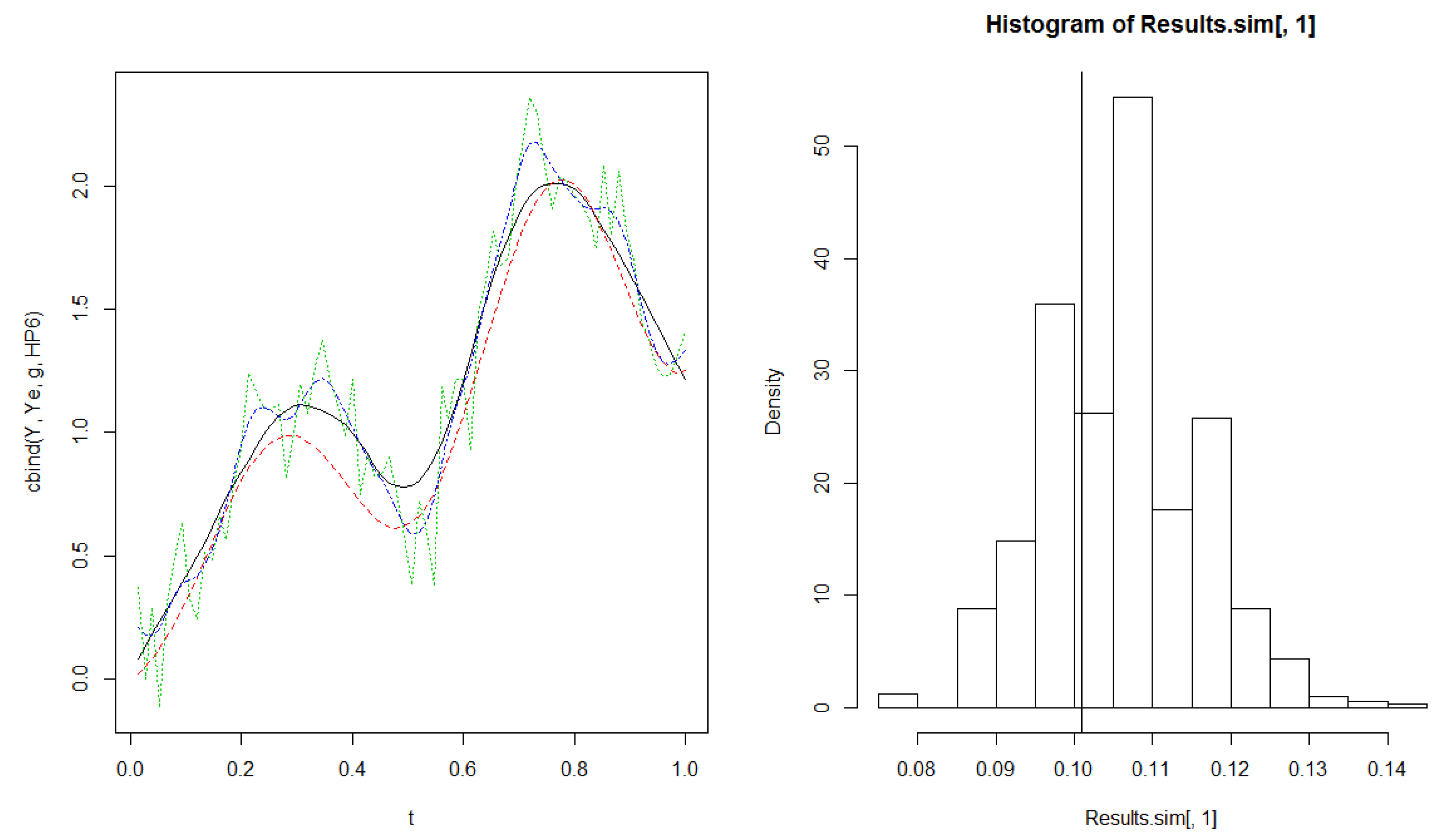 Preprints 212136 g003