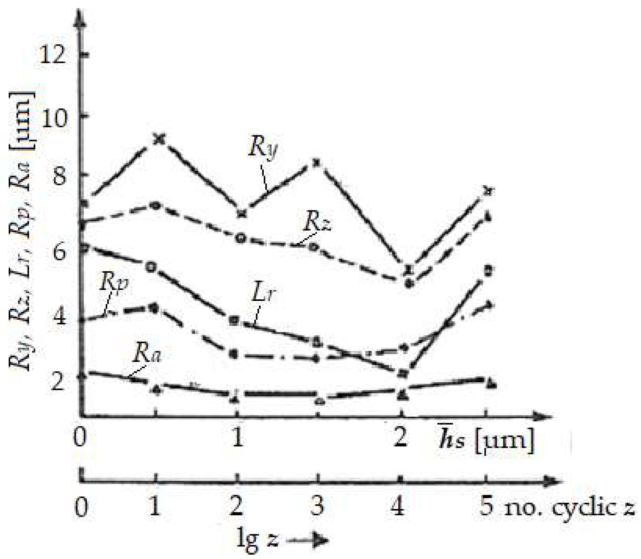 Preprints 144905 g004