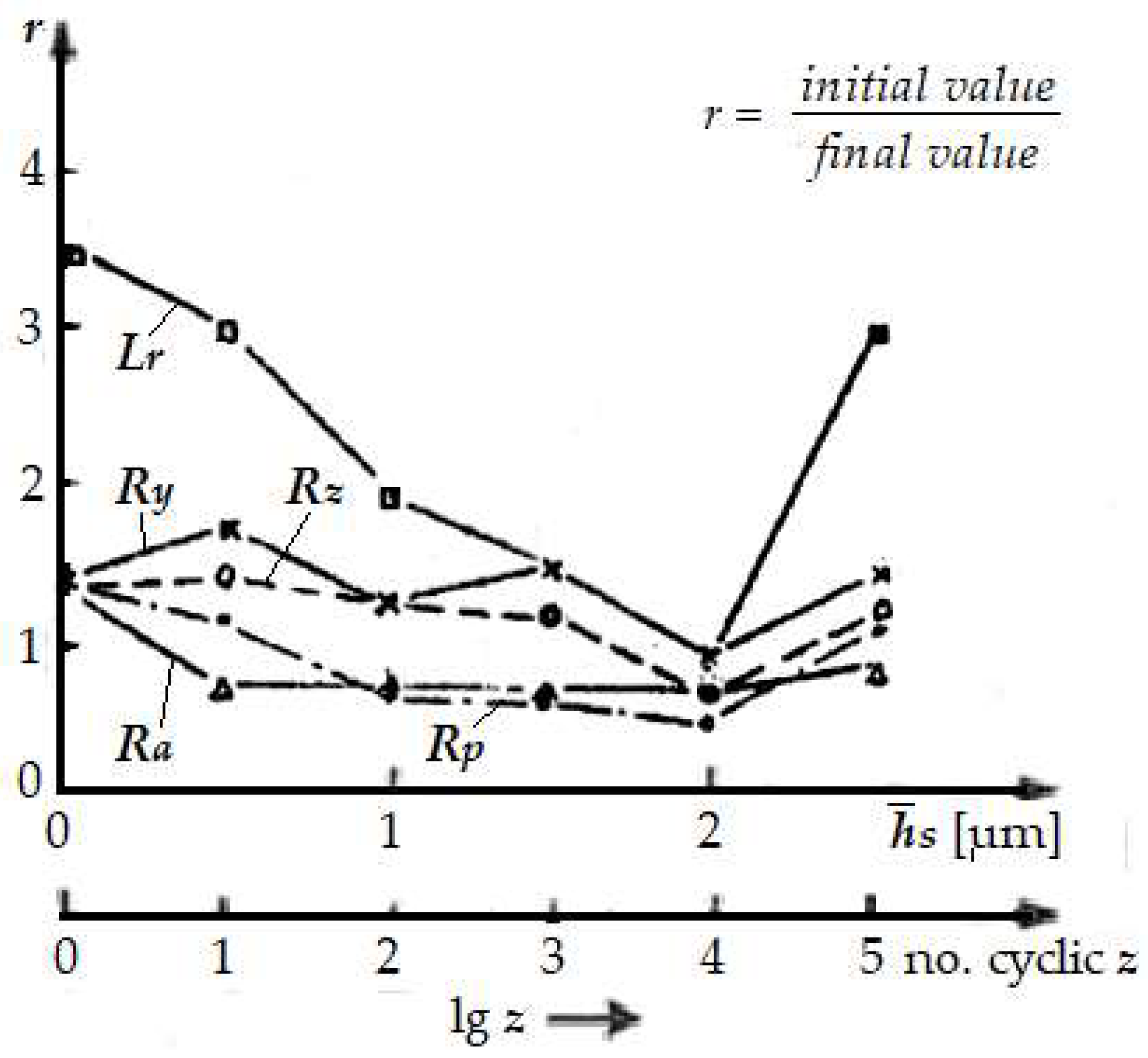 Preprints 144905 g005