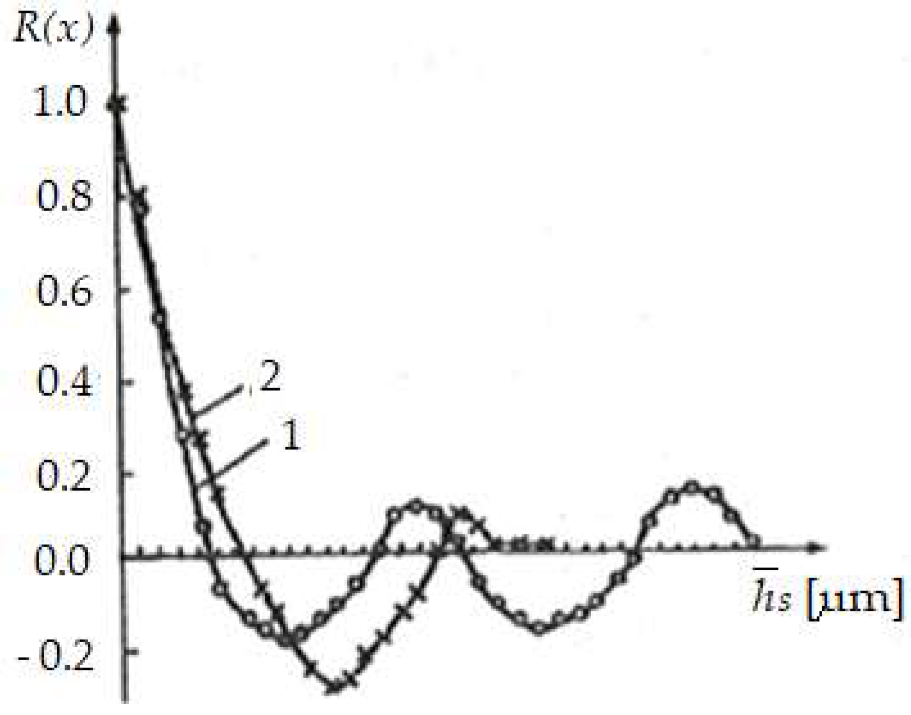 Preprints 144905 g007