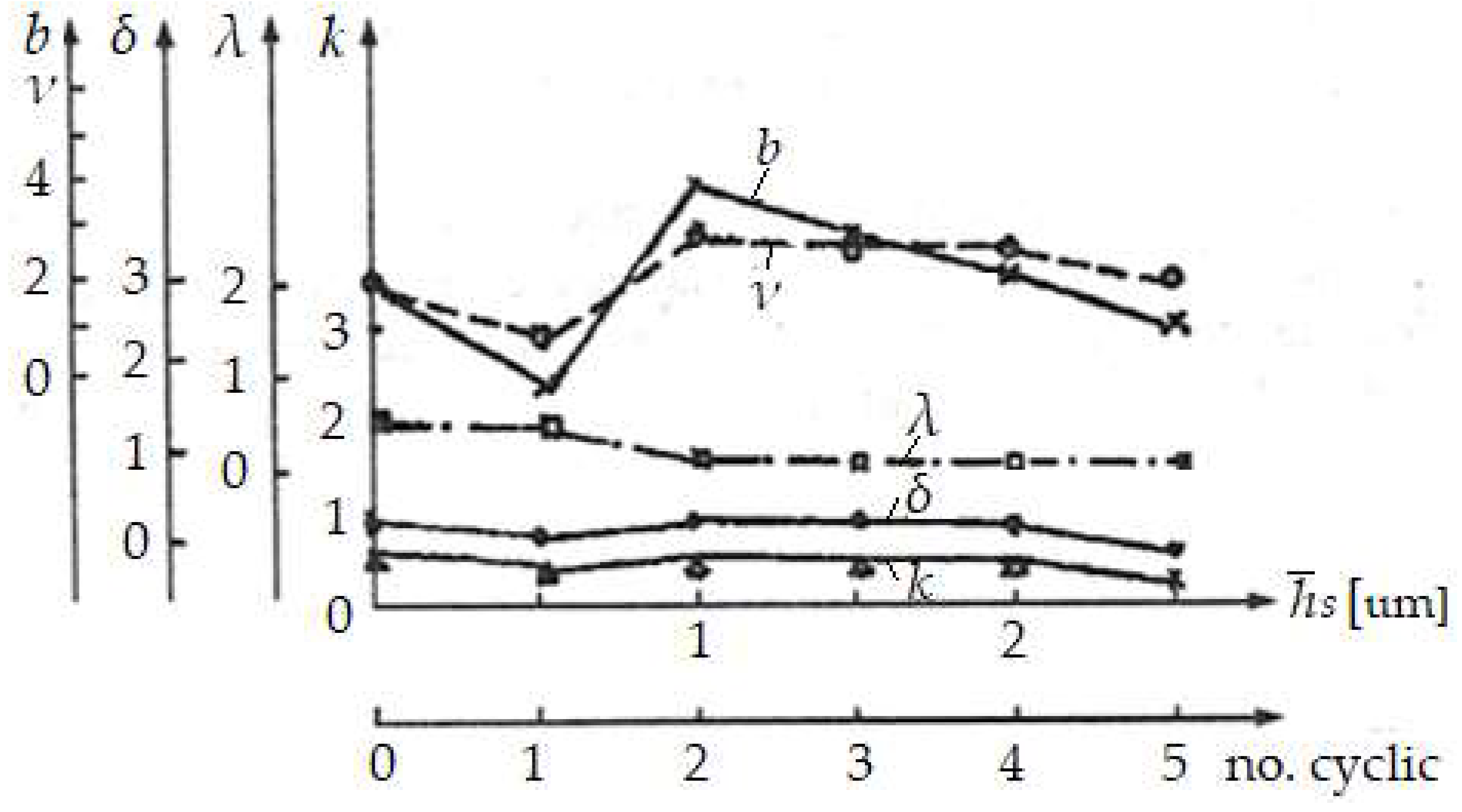 Preprints 144905 g008