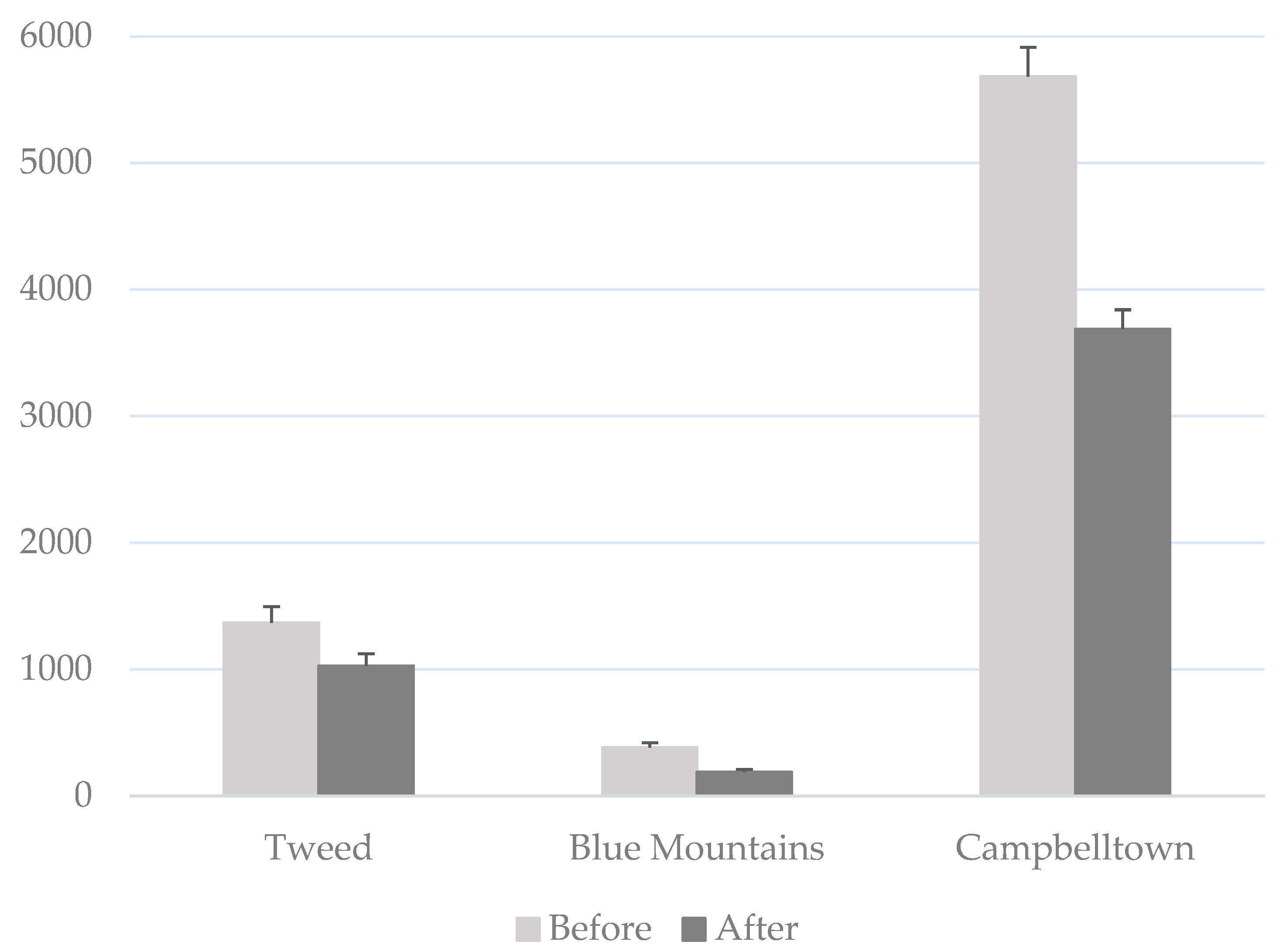 Preprints 183902 g003