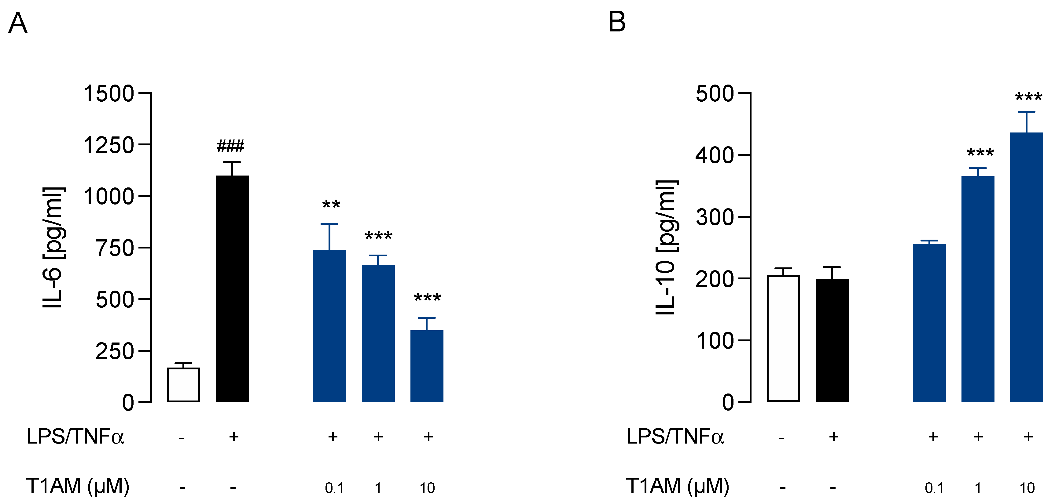 Preprints 74837 g002