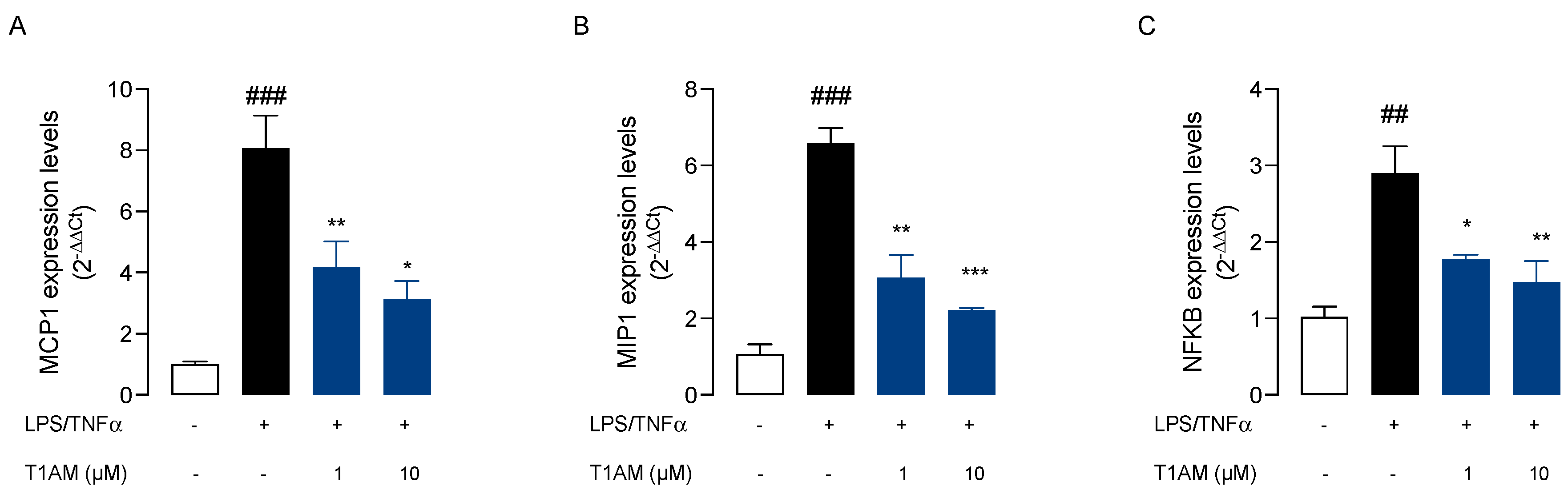 Preprints 74837 g003