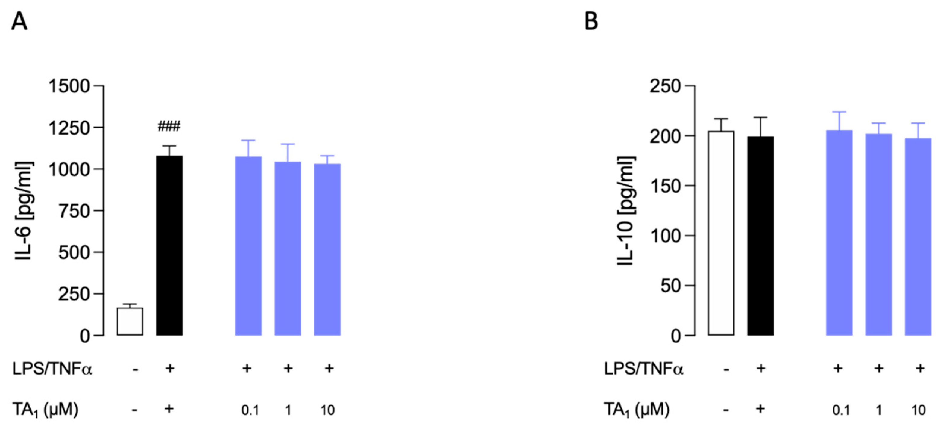 Preprints 74837 g007