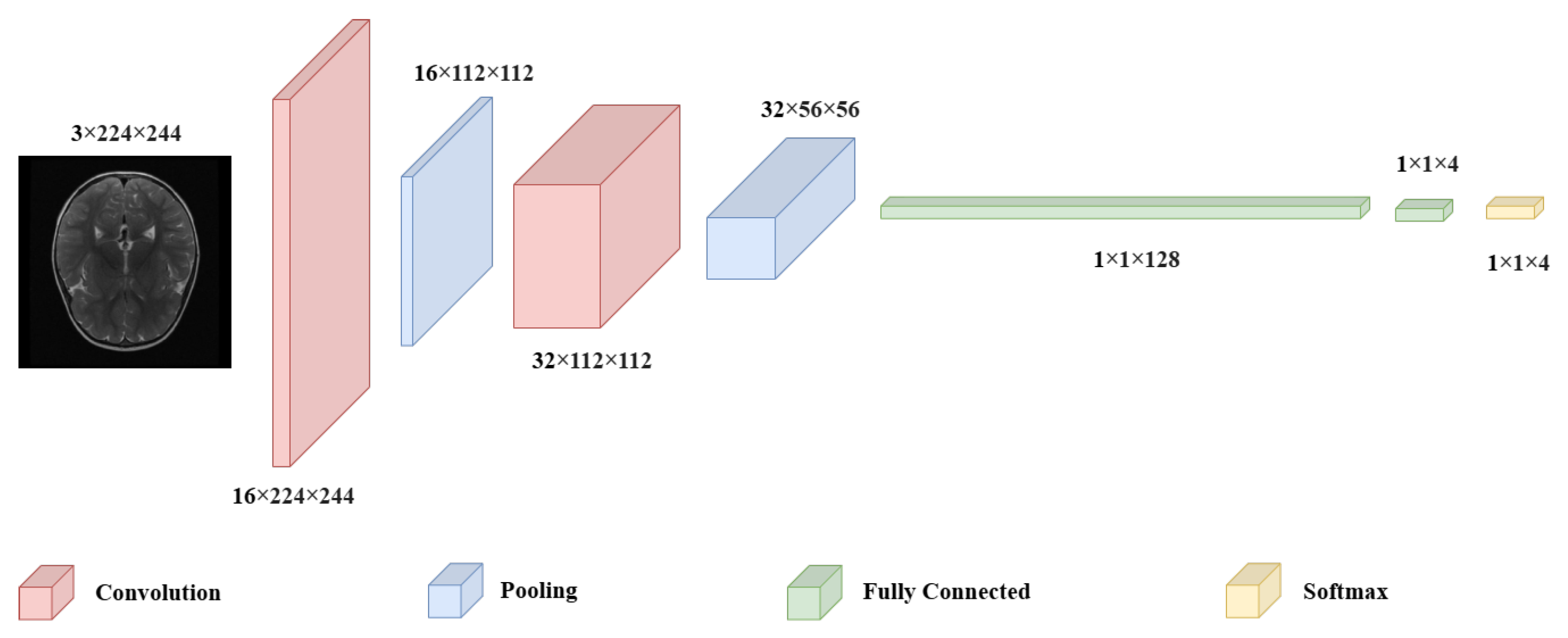 Preprints 144857 g001