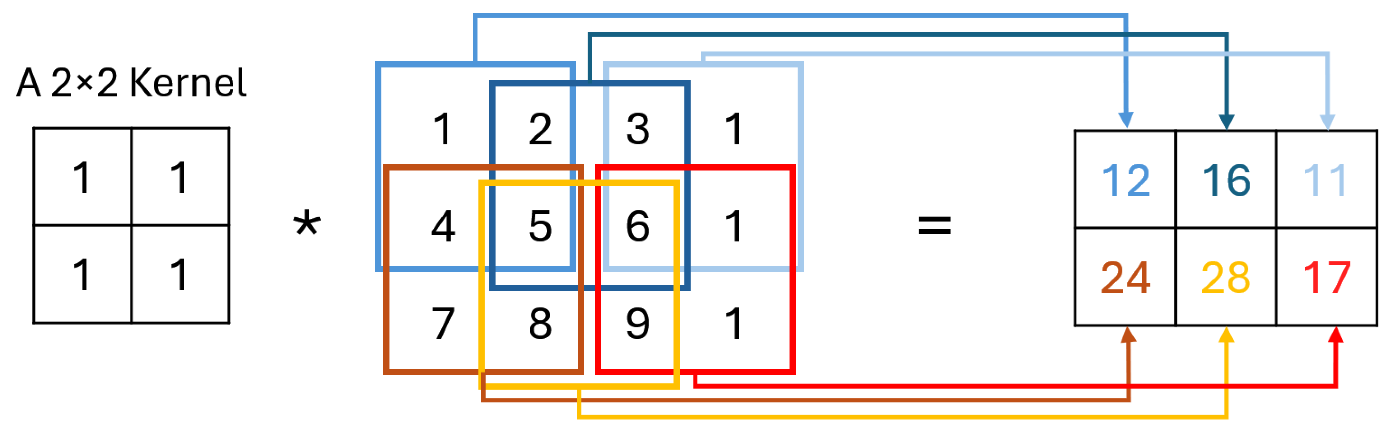 Preprints 144857 g002